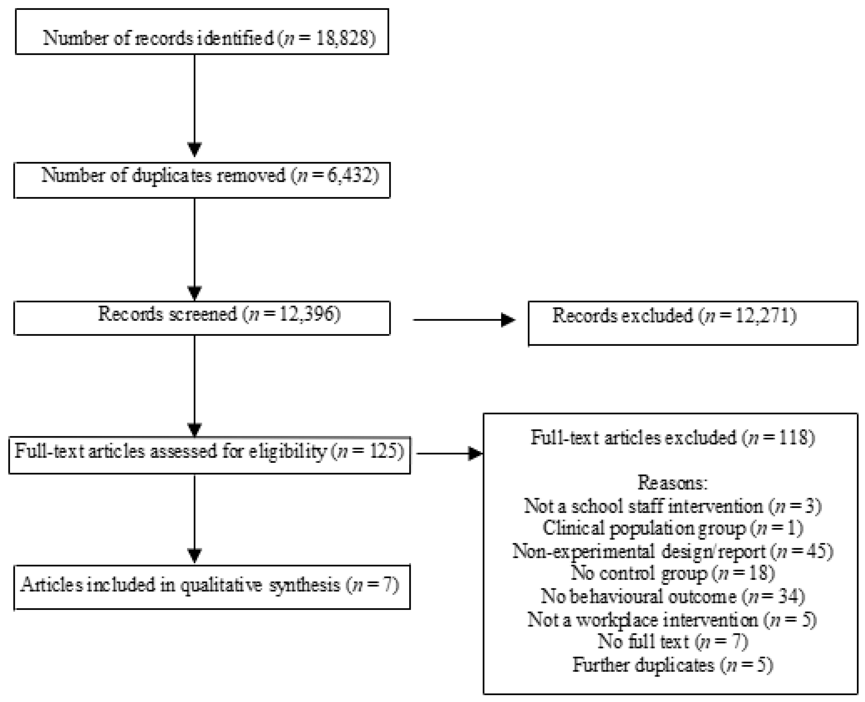 Ijerph 17 04998 g001 Ijerph 17 04998 g001