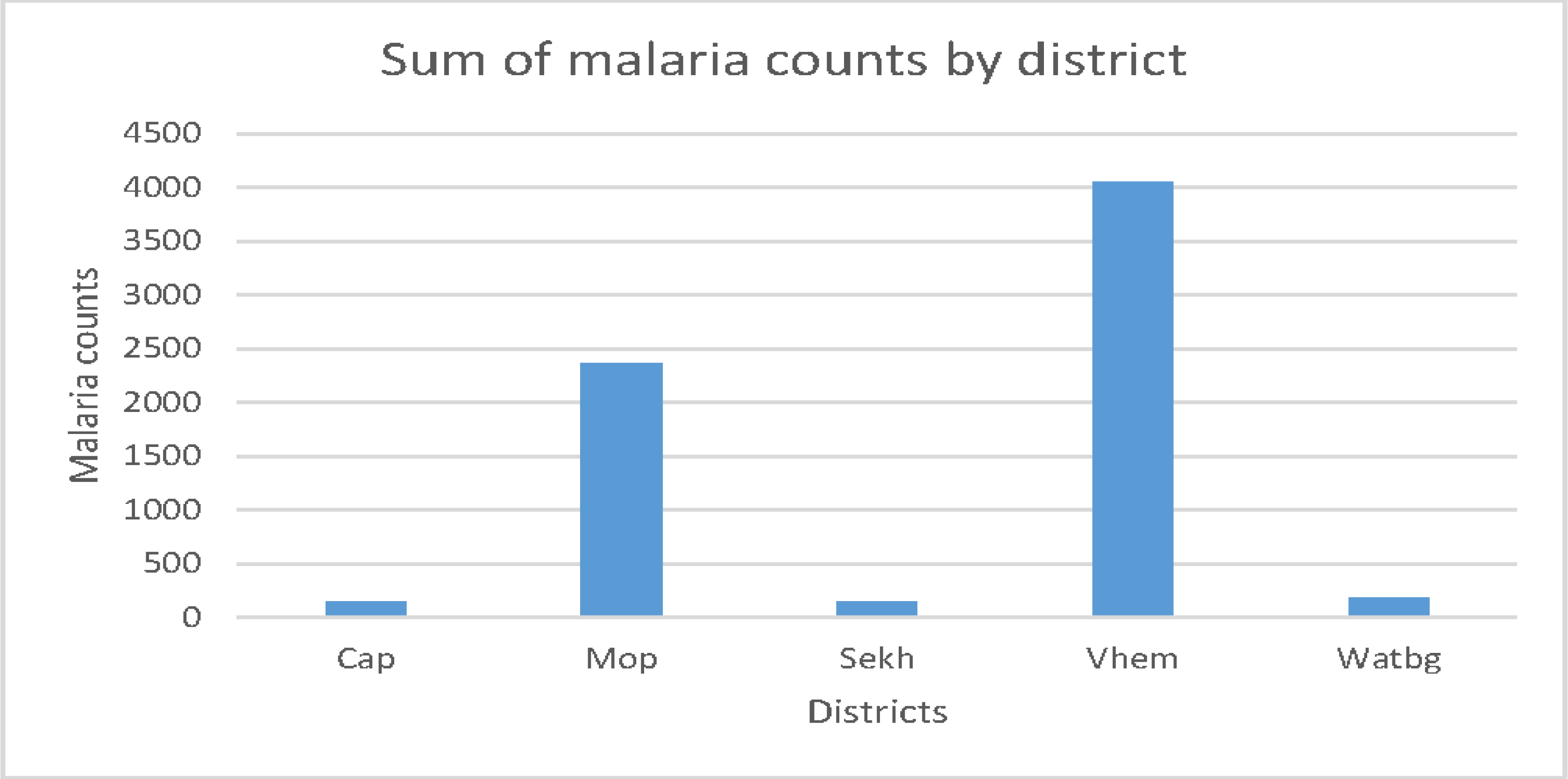 Ijerph 17 05016 g003 Ijerph 17 05016 g003