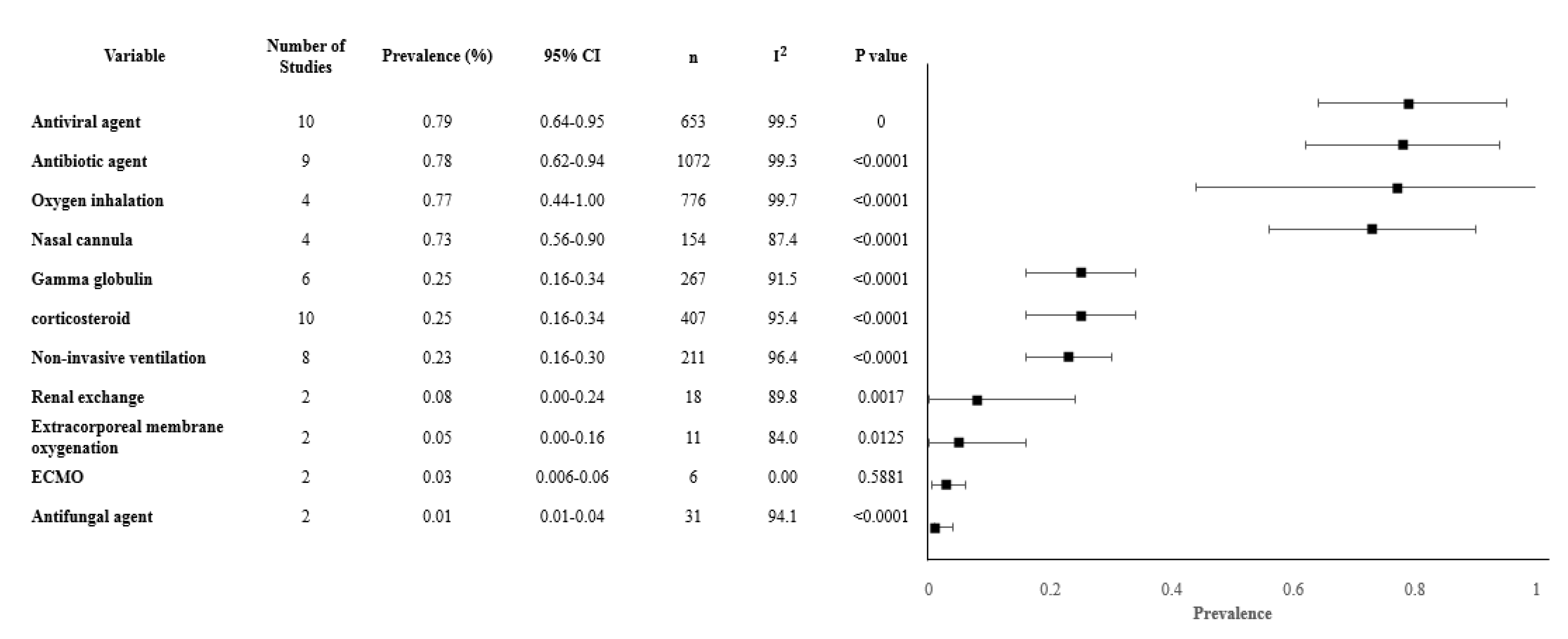 Ijerph 17 05026 g003