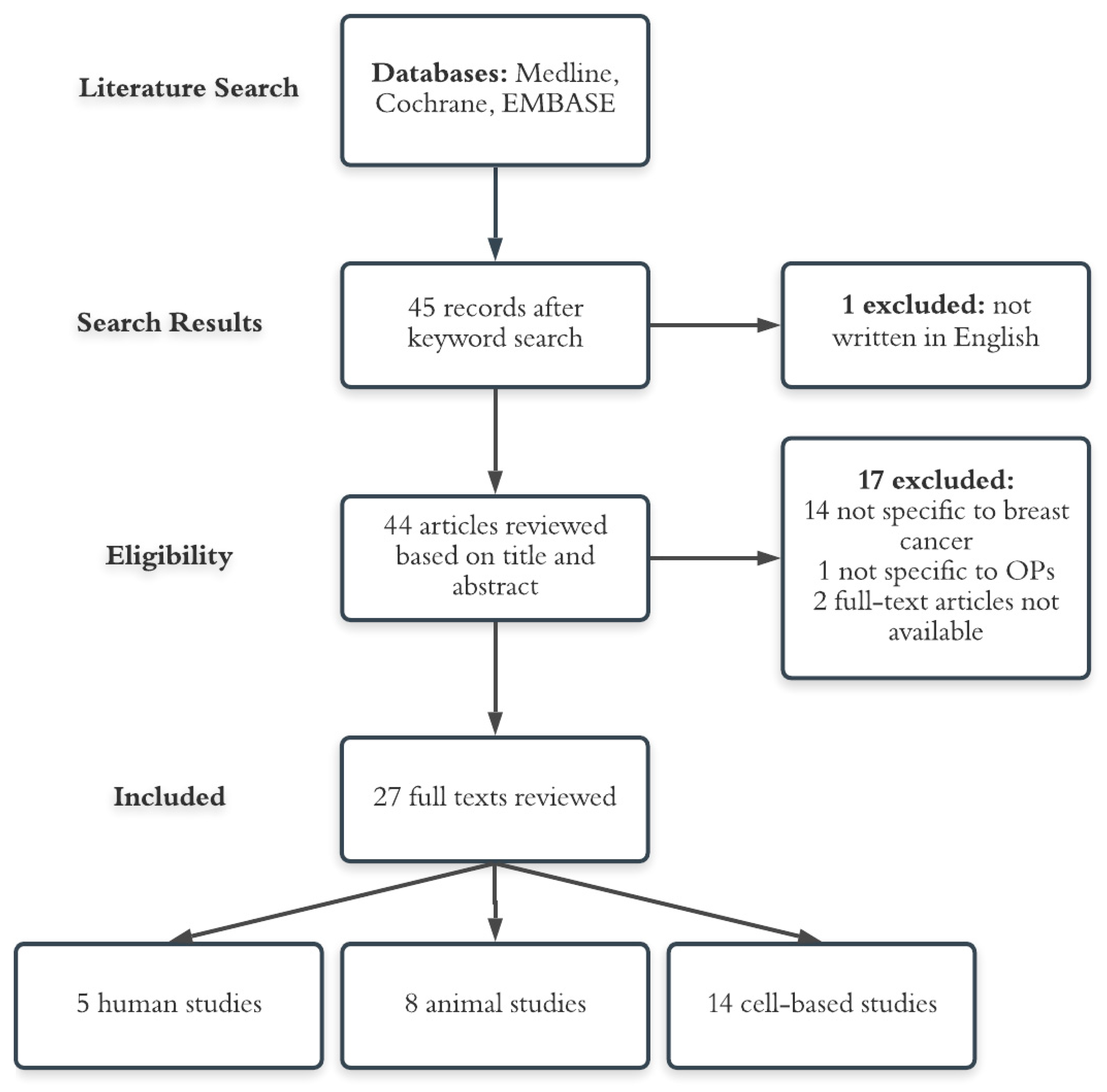 Ijerph 17 05030 g001 Ijerph 17 05030 g001