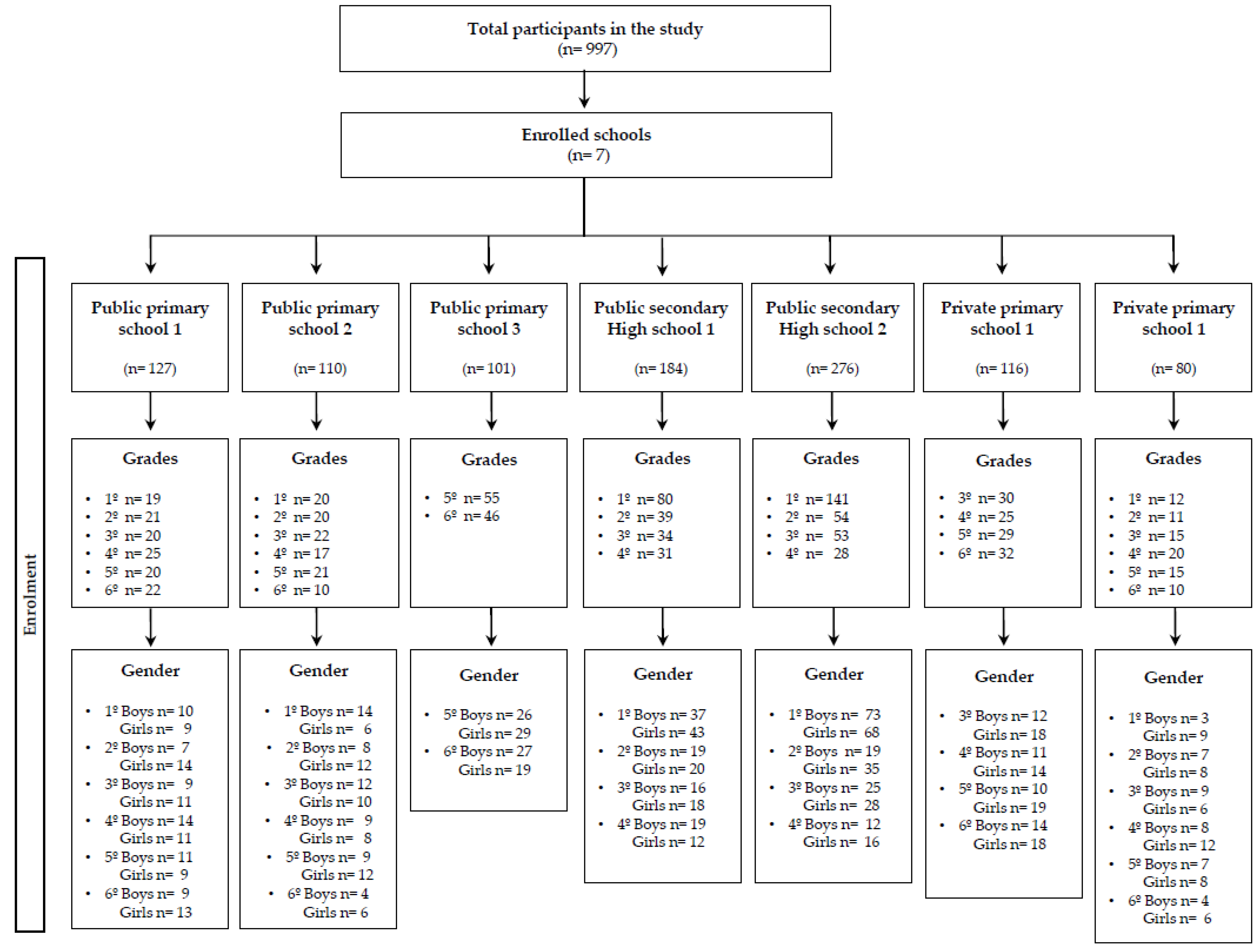 Ijerph 17 05039 g001