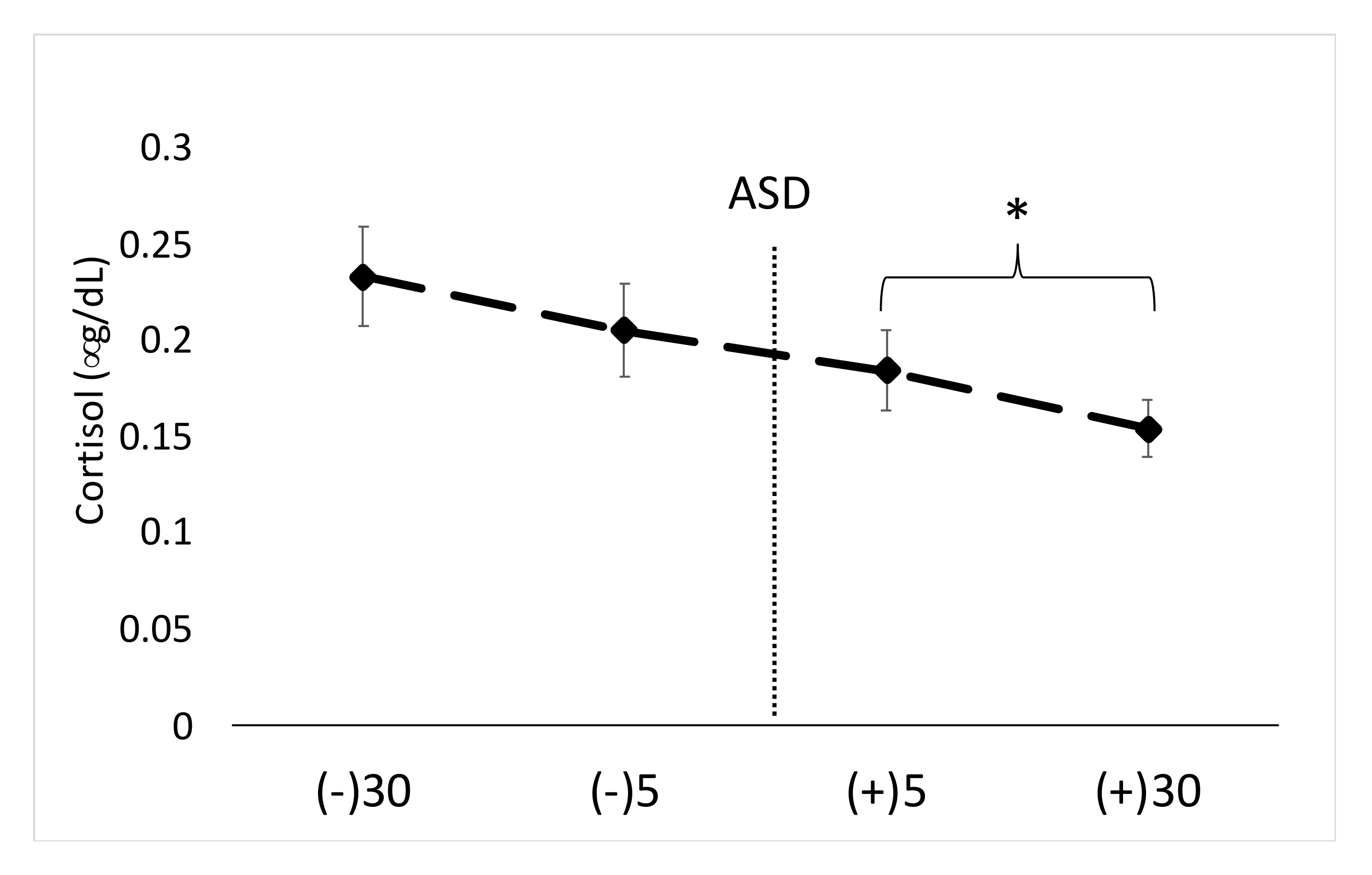 Ijerph 17 05042 g003