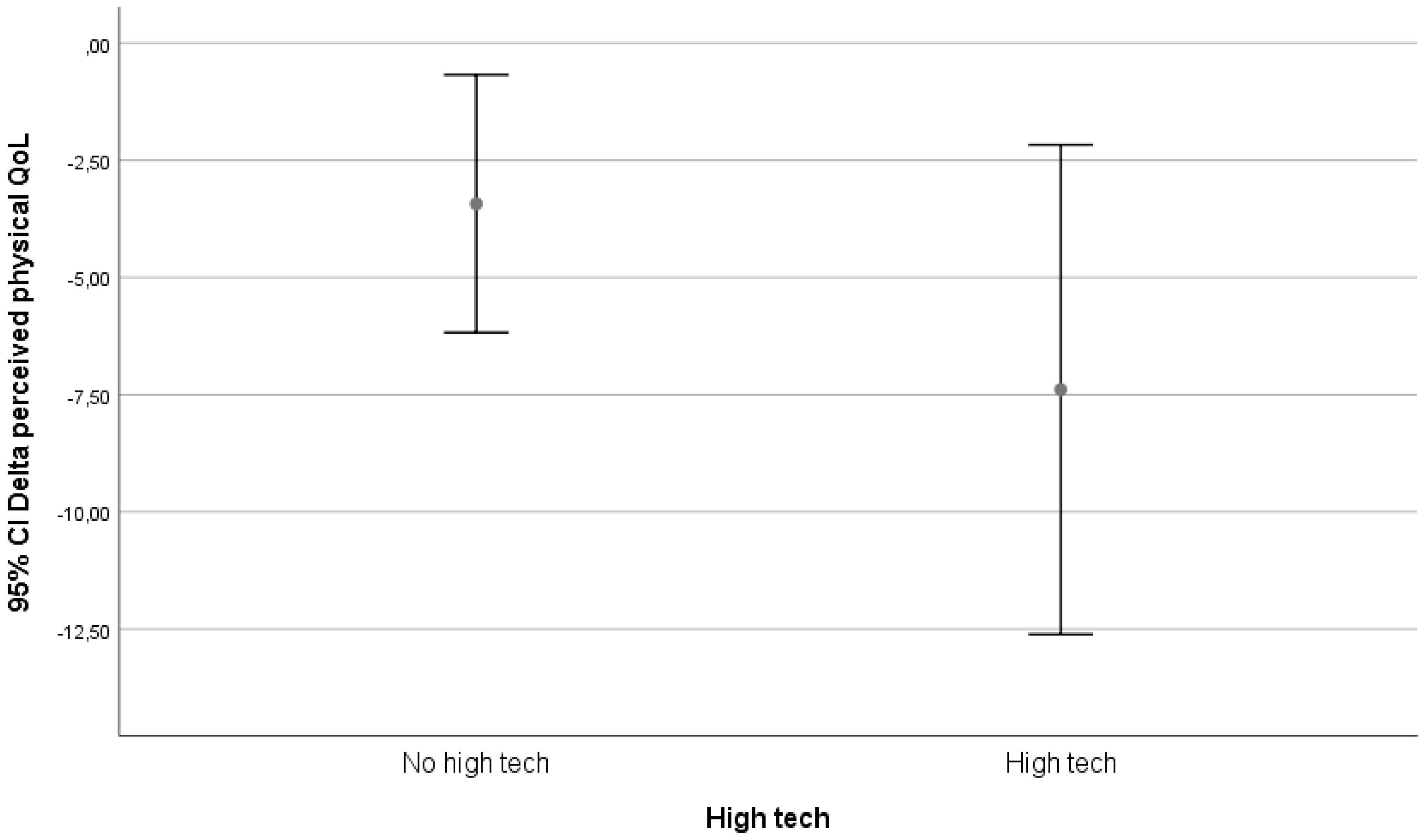 Ijerph 17 05052 g004