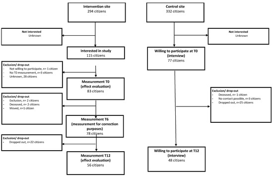 Ijerph 17 05052 g0a1