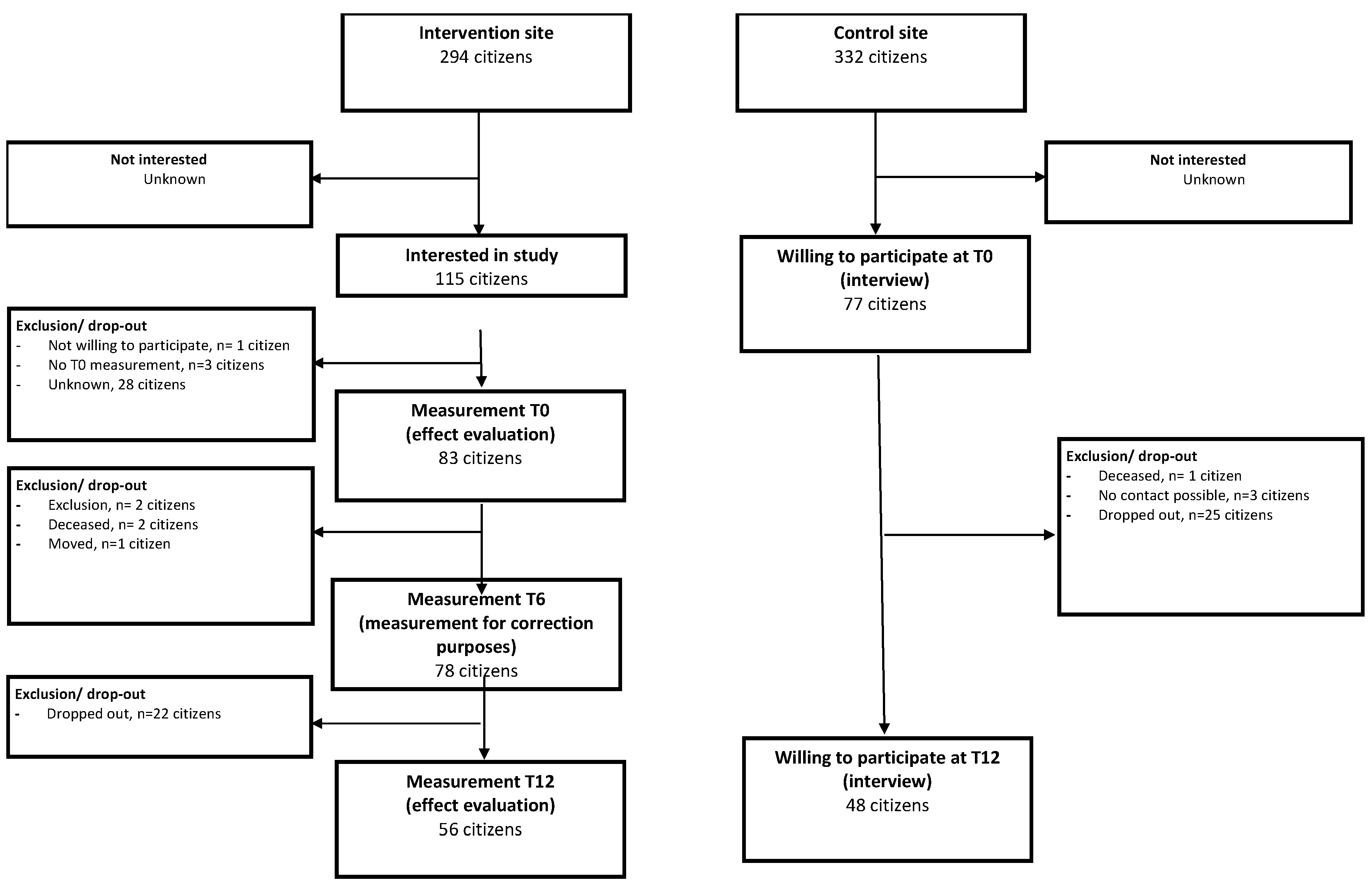Ijerph 17 05052 g0a1