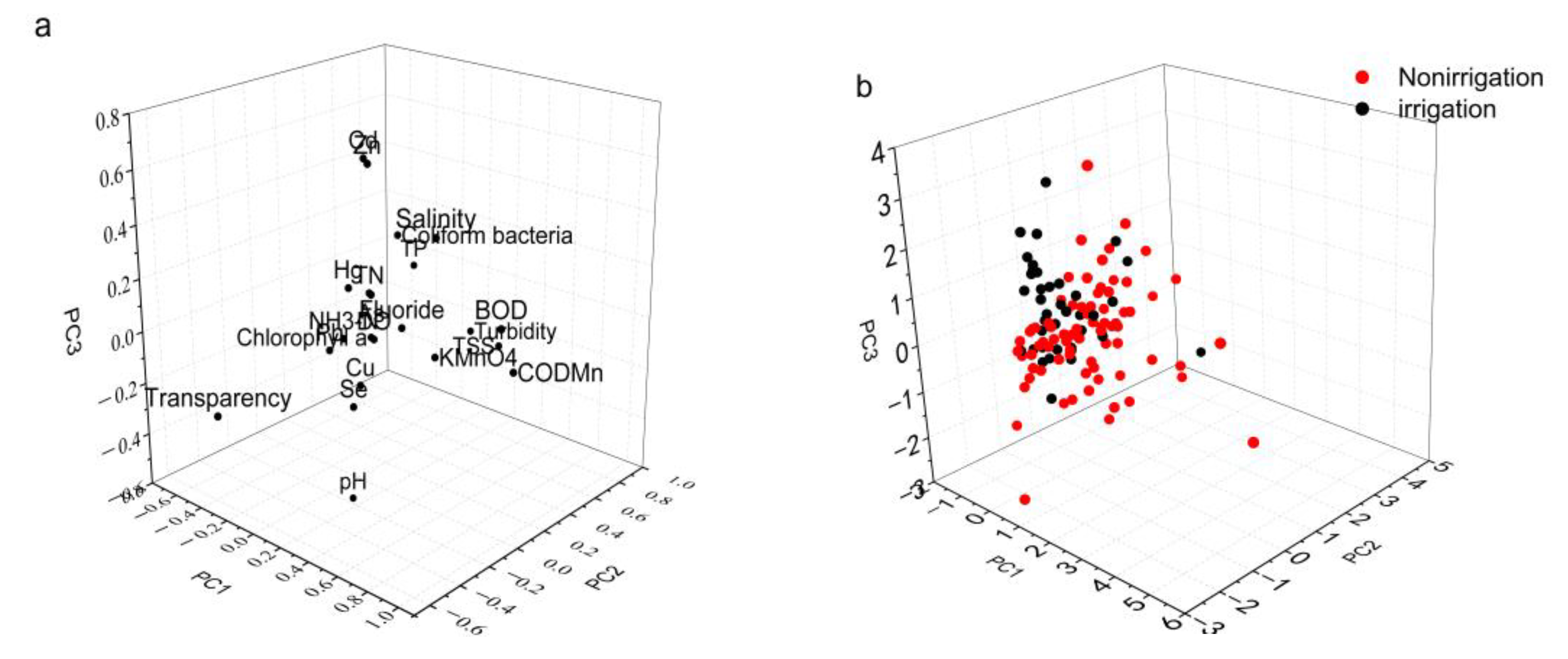 Ijerph 17 05054 g002