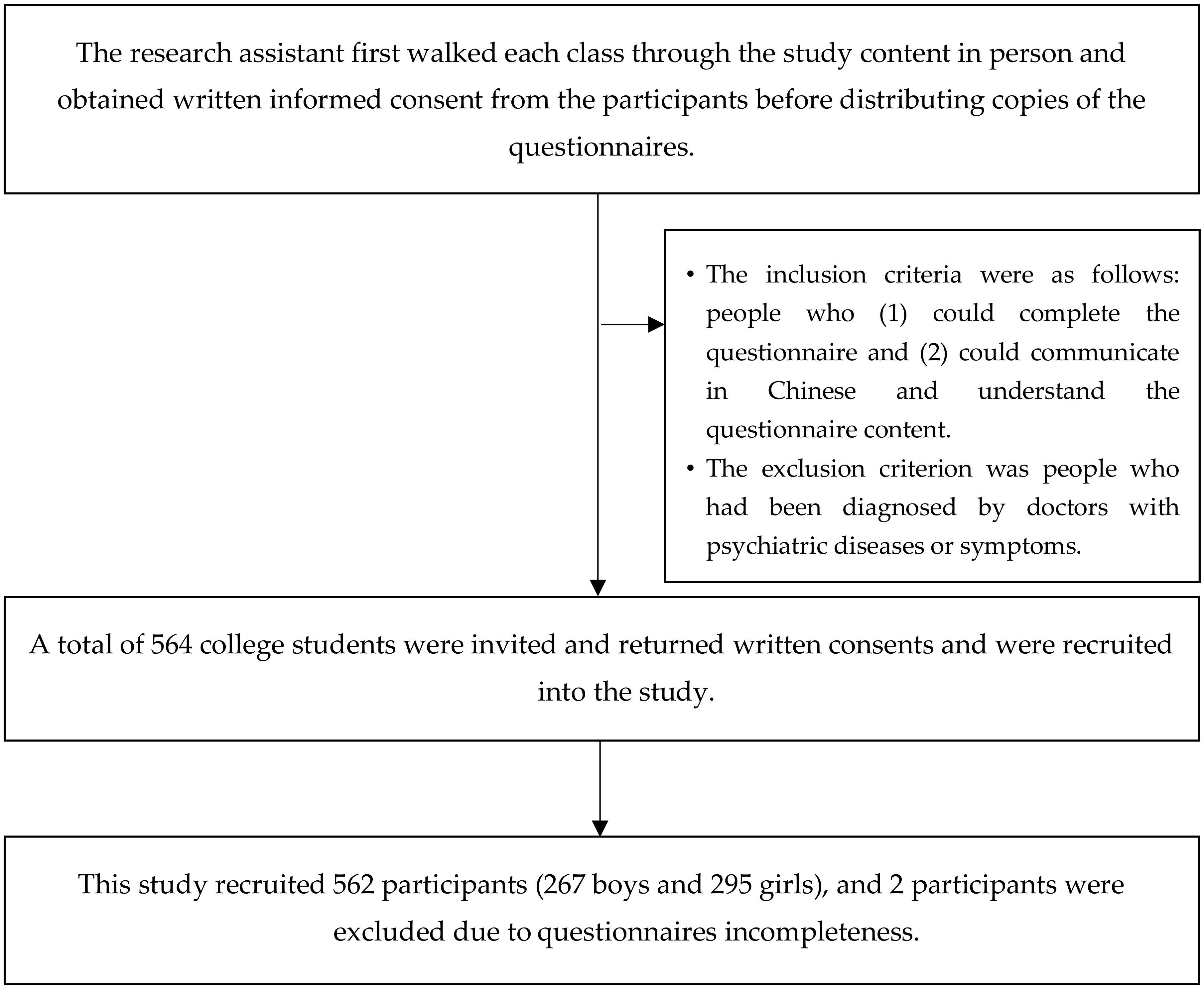 Ijerph 17 05060 g001