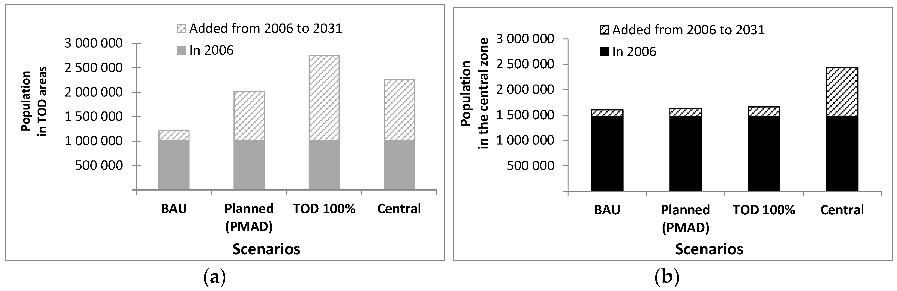 Ijerph 17 05061 g003