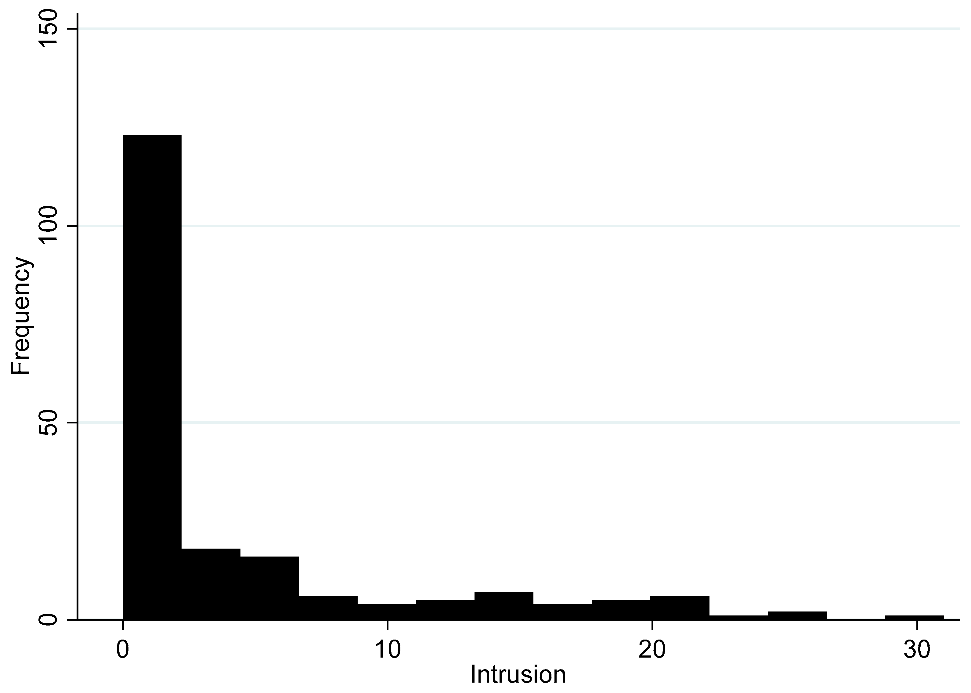 Ijerph 17 05069 g004