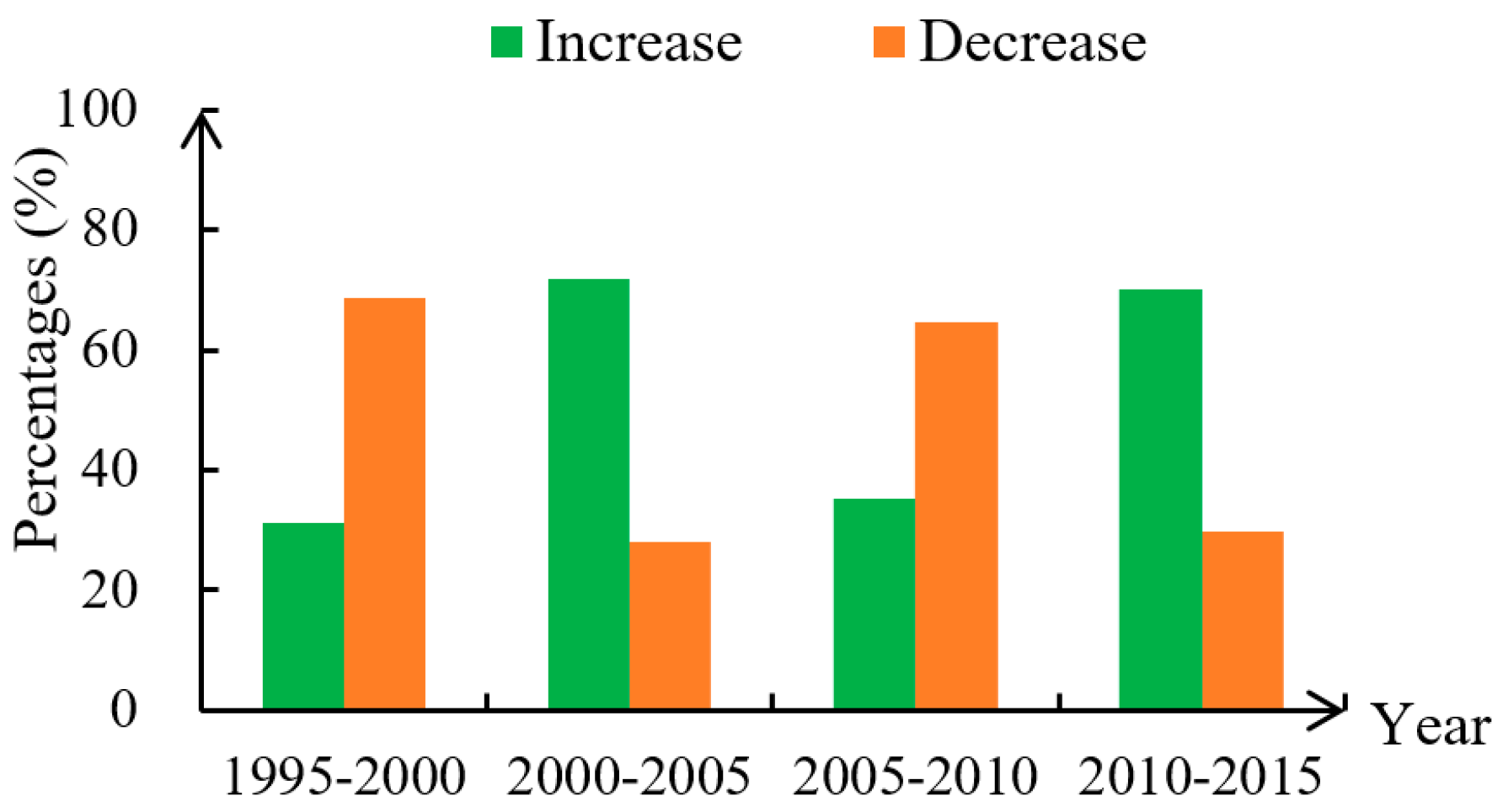 Ijerph 17 05075 g003