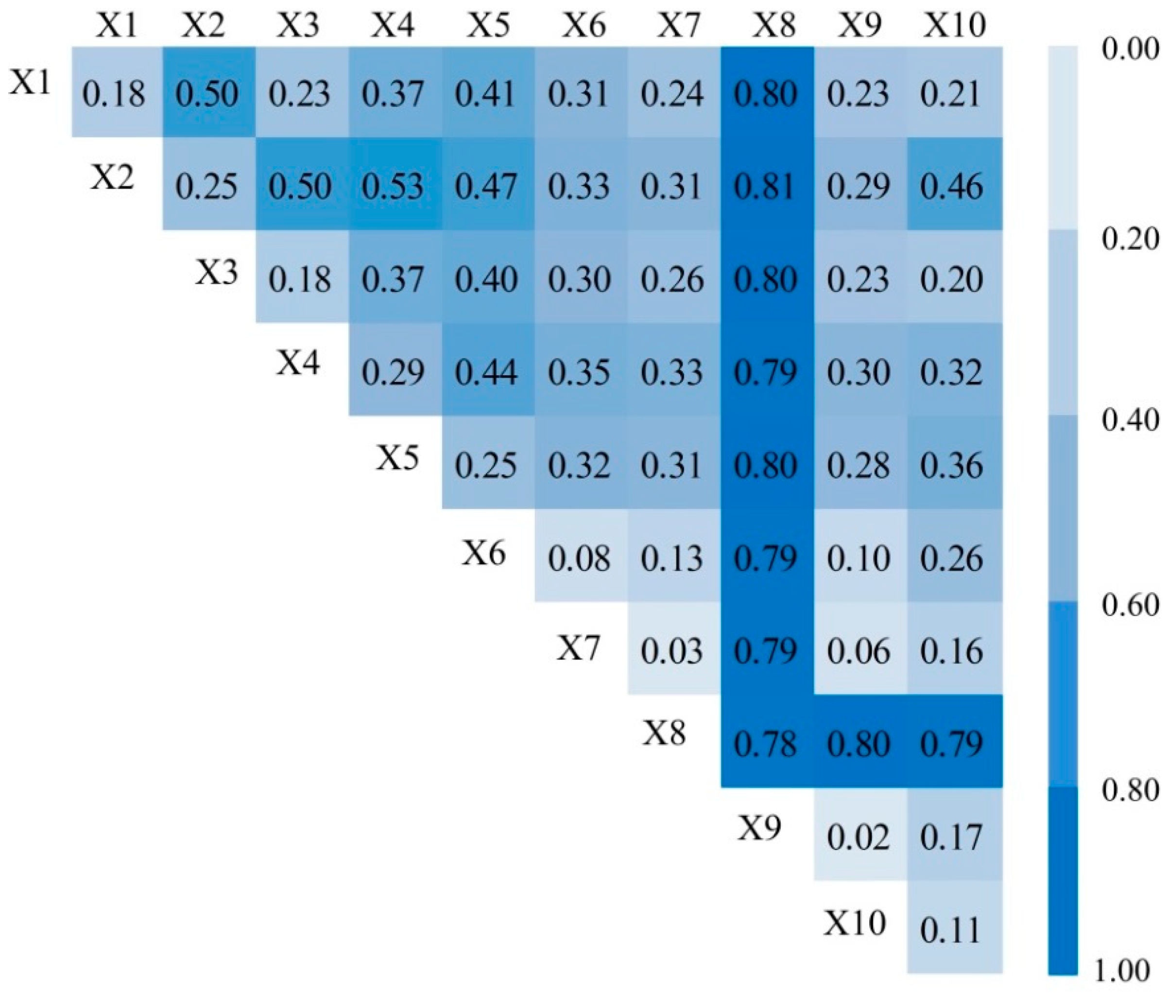 Ijerph 17 05075 g005