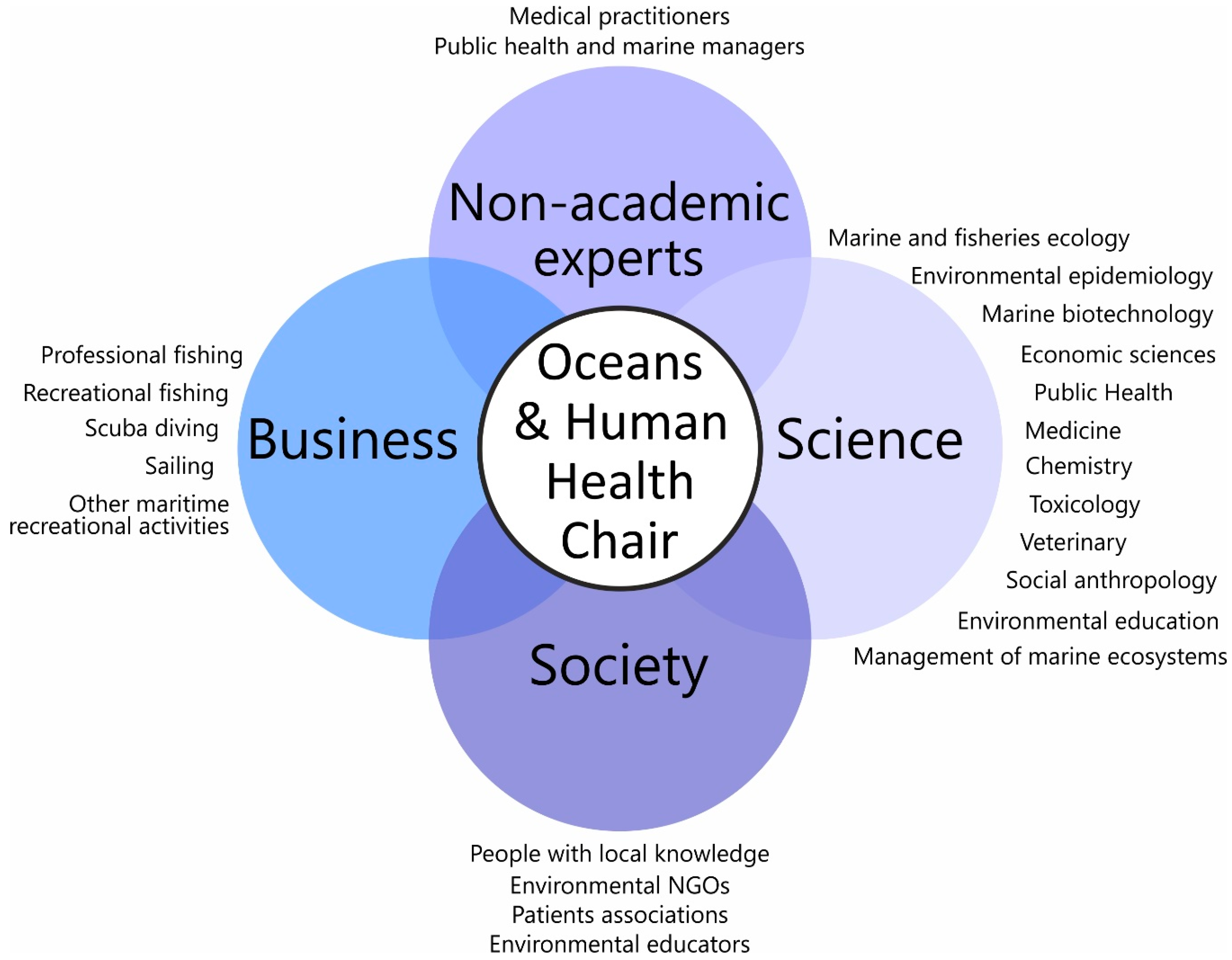 Ijerph 17 05078 g002