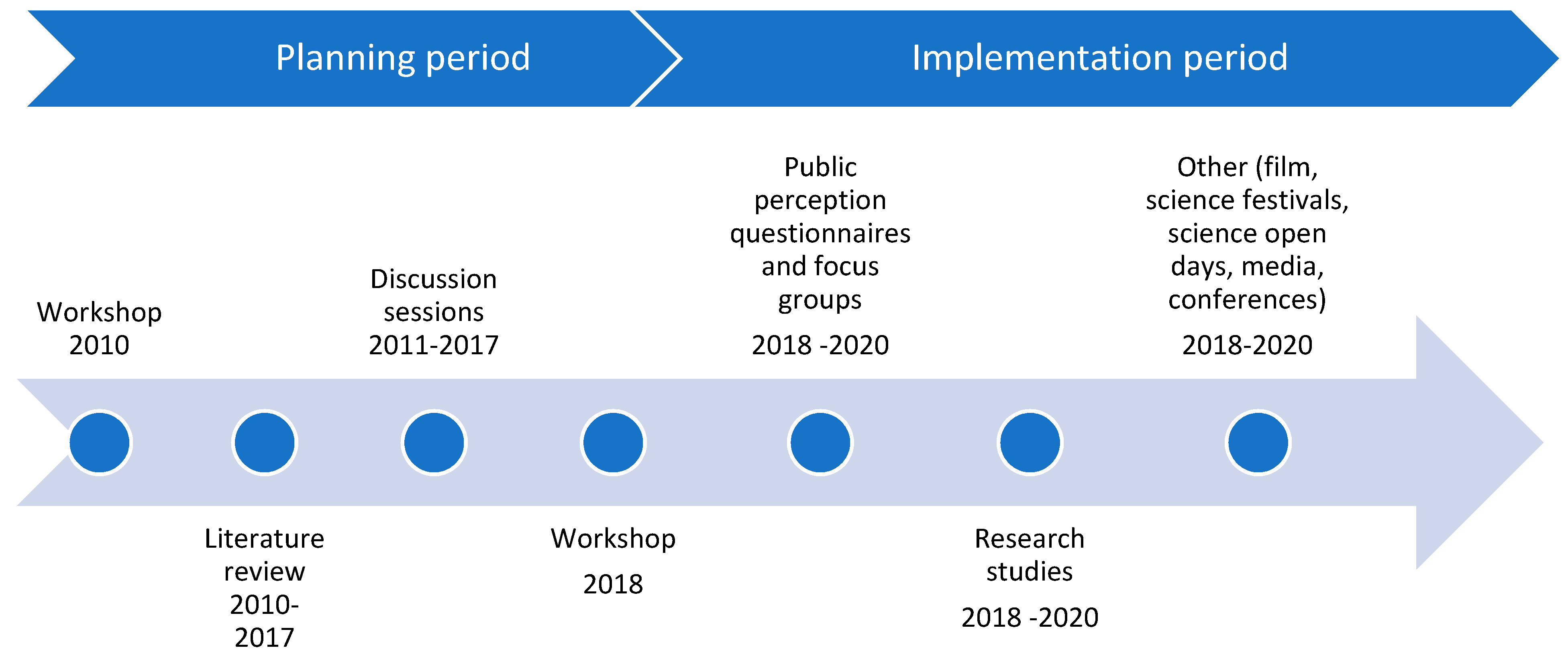 Ijerph 17 05078 g003