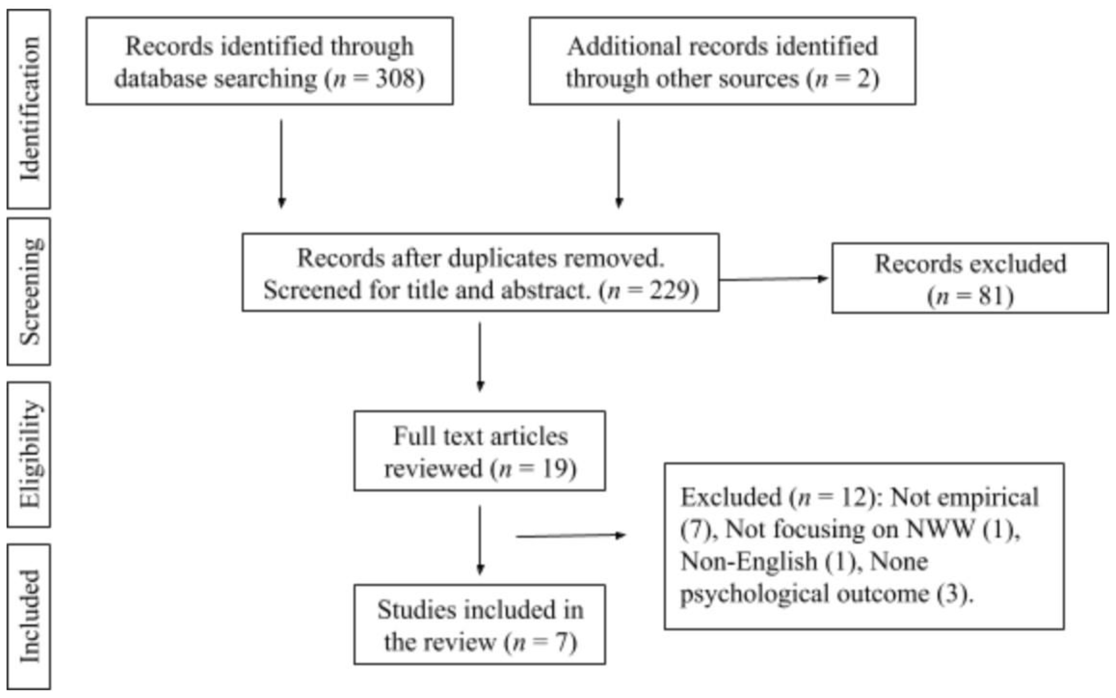 Ijerph 17 05080 g001