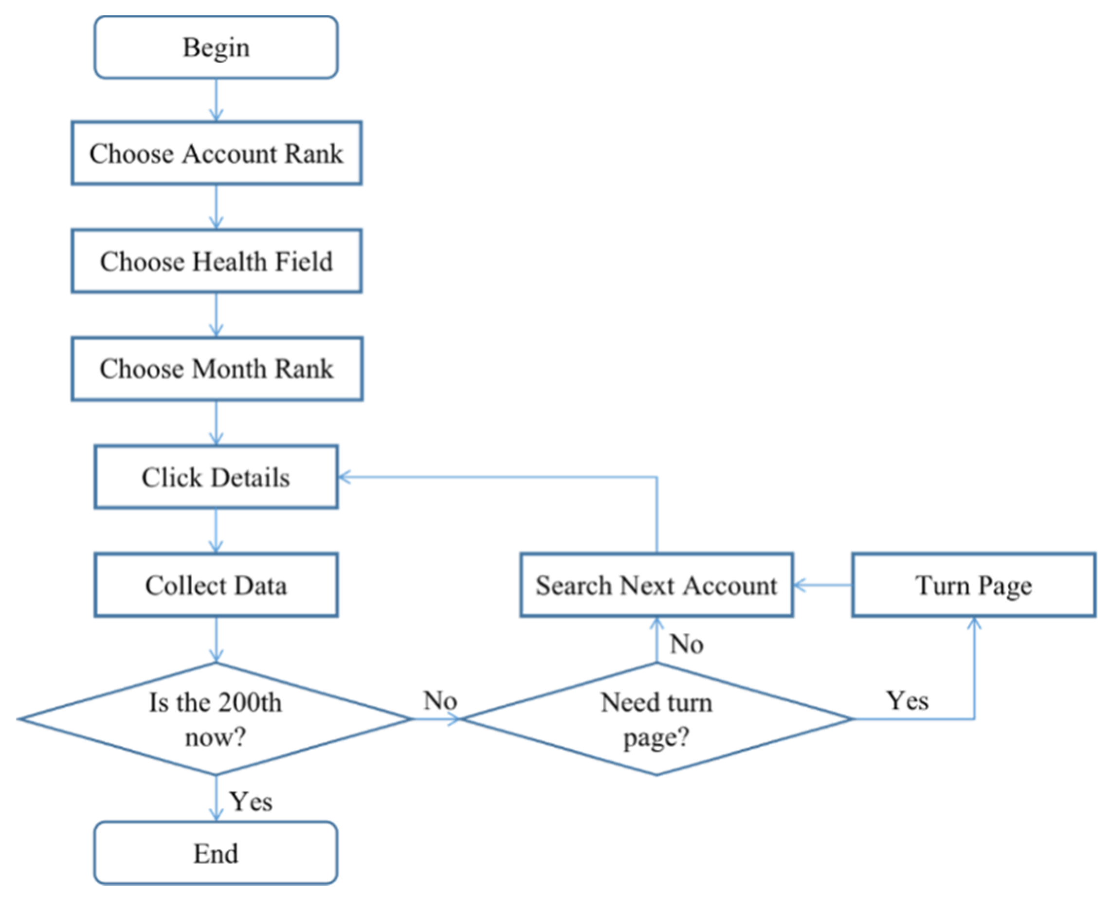 Ijerph 17 05081 g001
