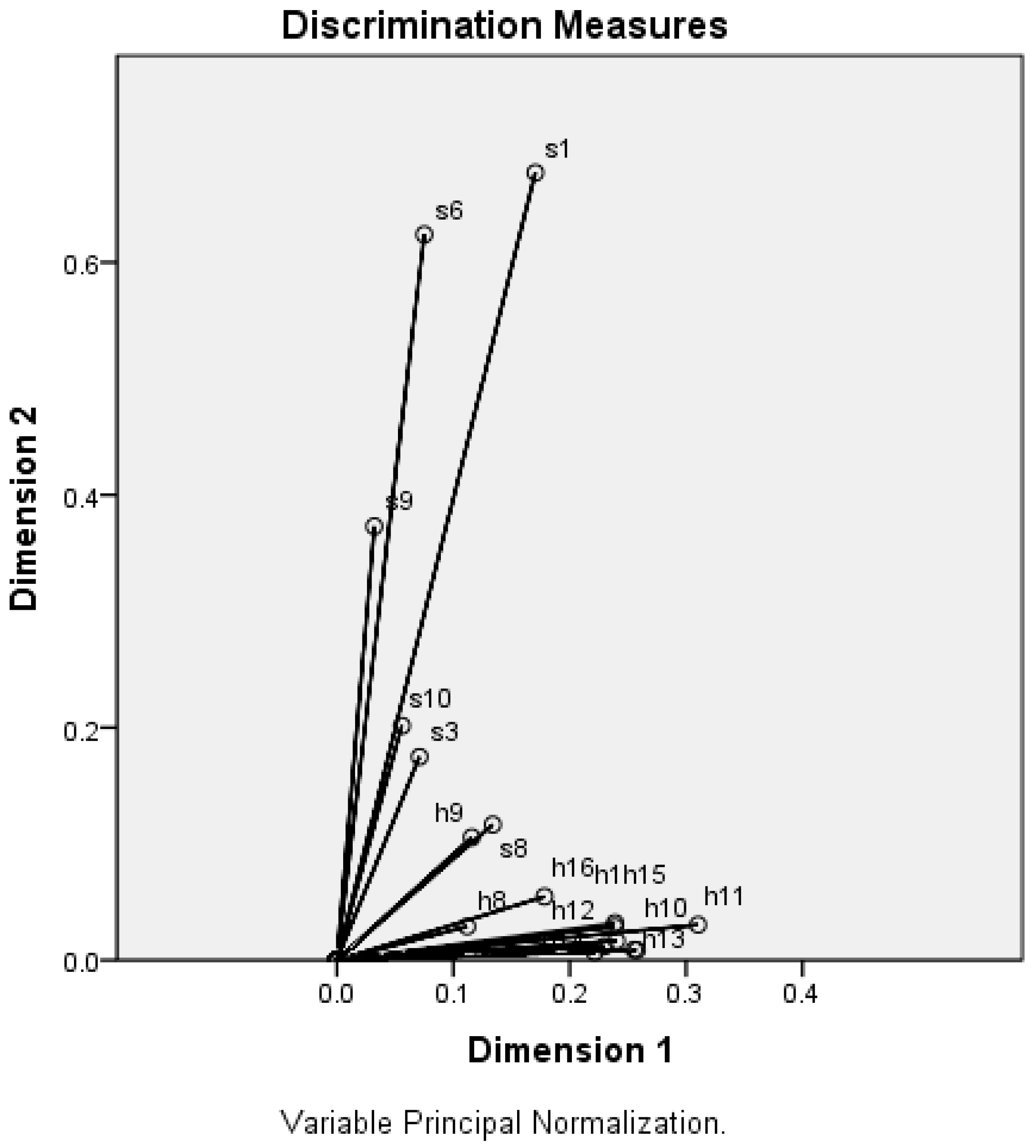 Ijerph 17 05082 g001 Ijerph 17 05082 g001
