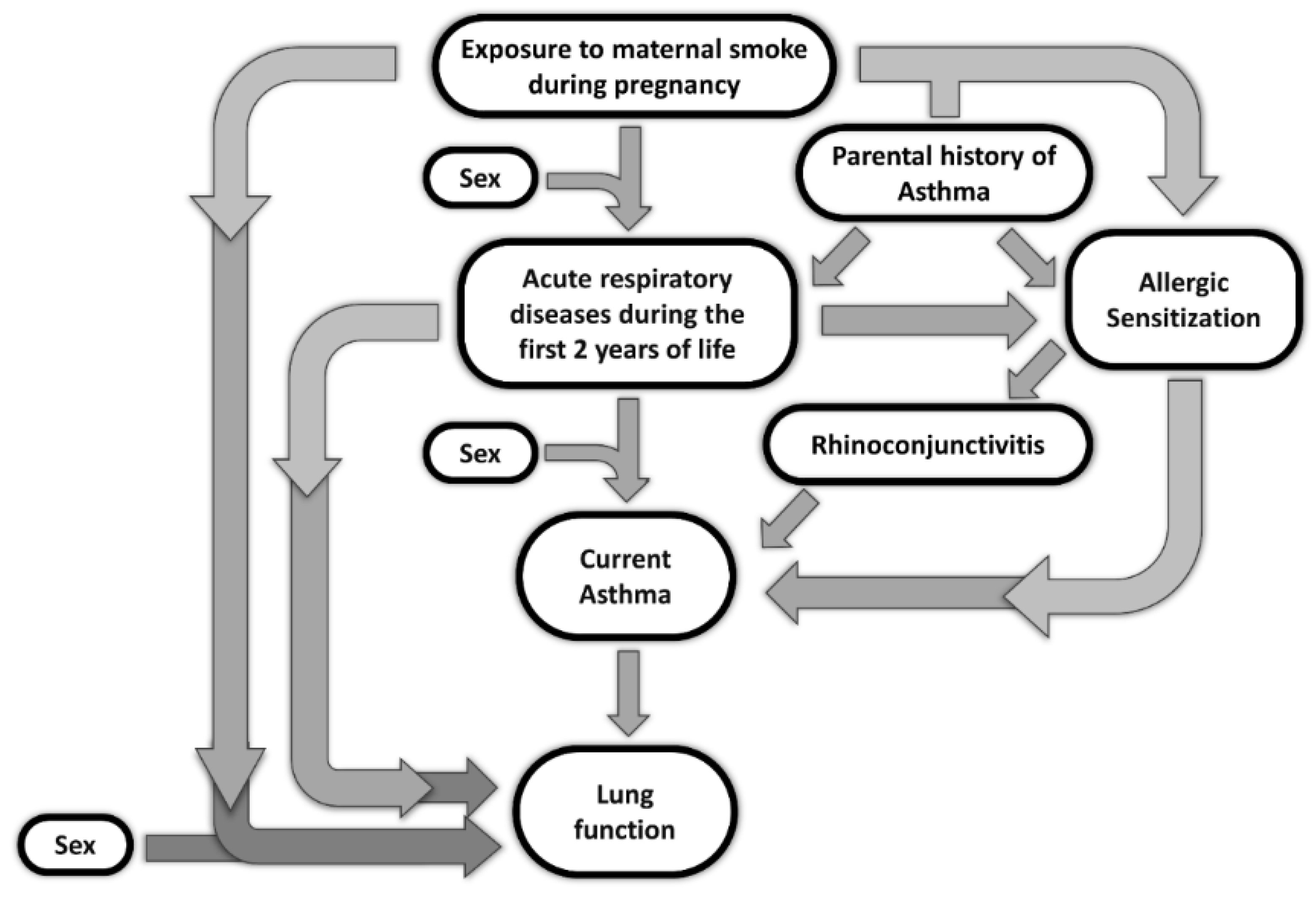 Ijerph 17 05087 g002