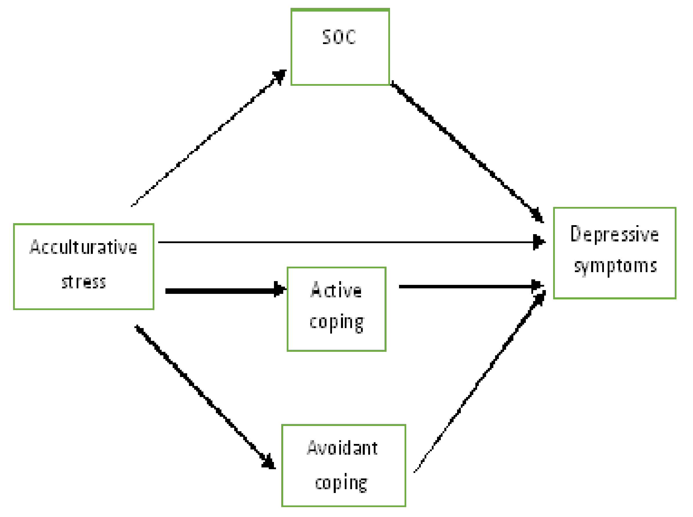 Ijerph 17 05106 g001