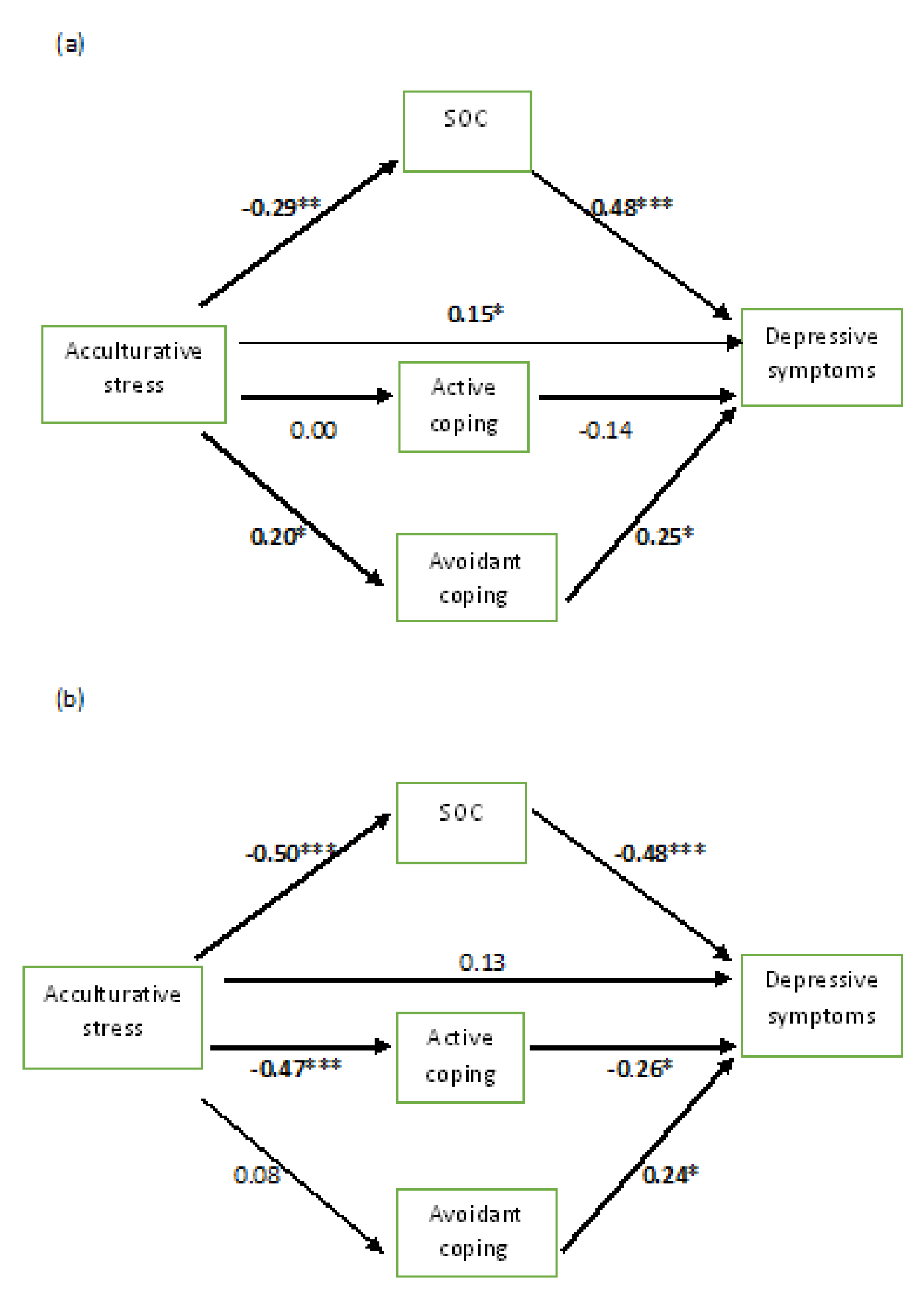 Ijerph 17 05106 g002