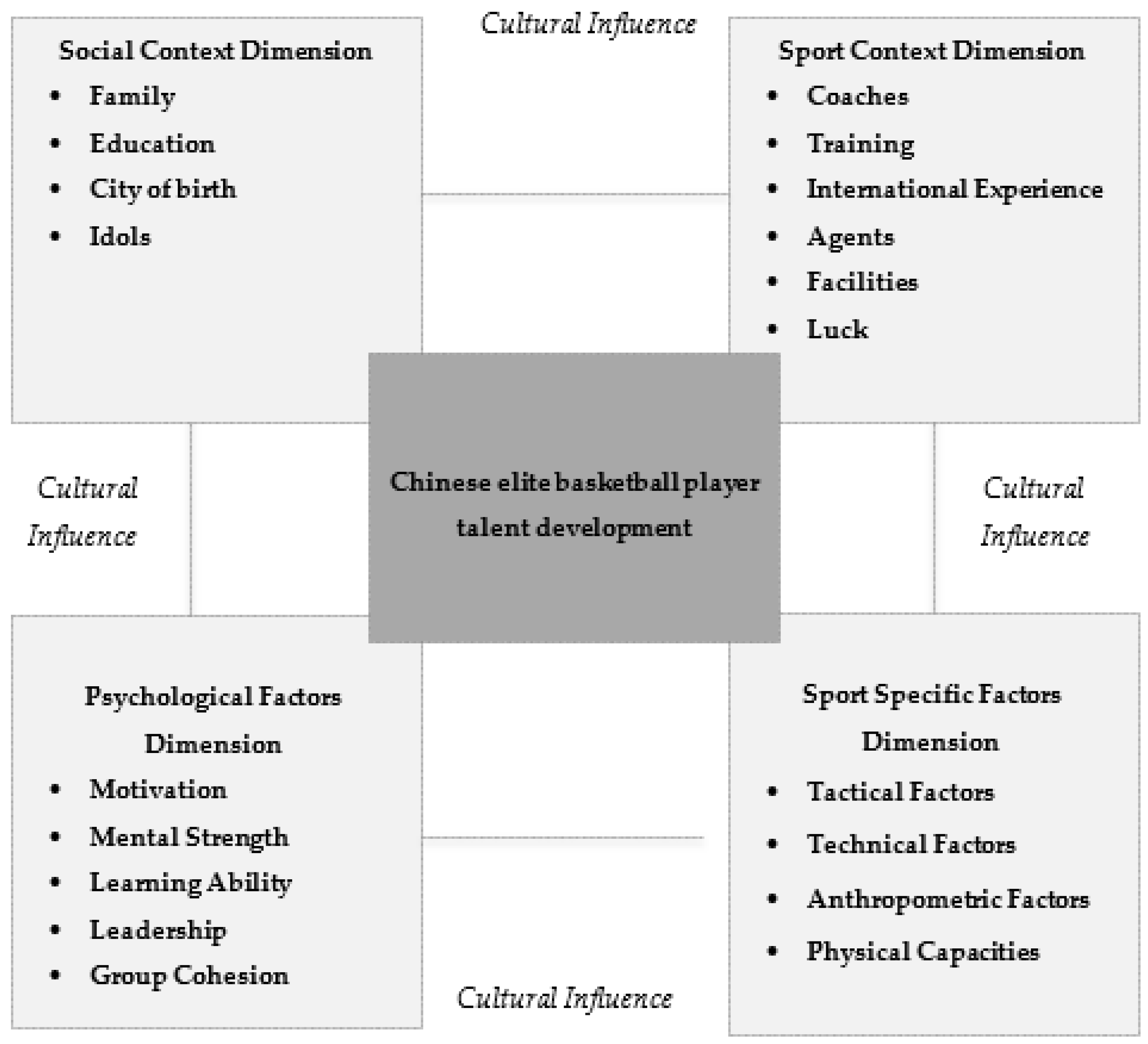 Ijerph 17 05110 g002