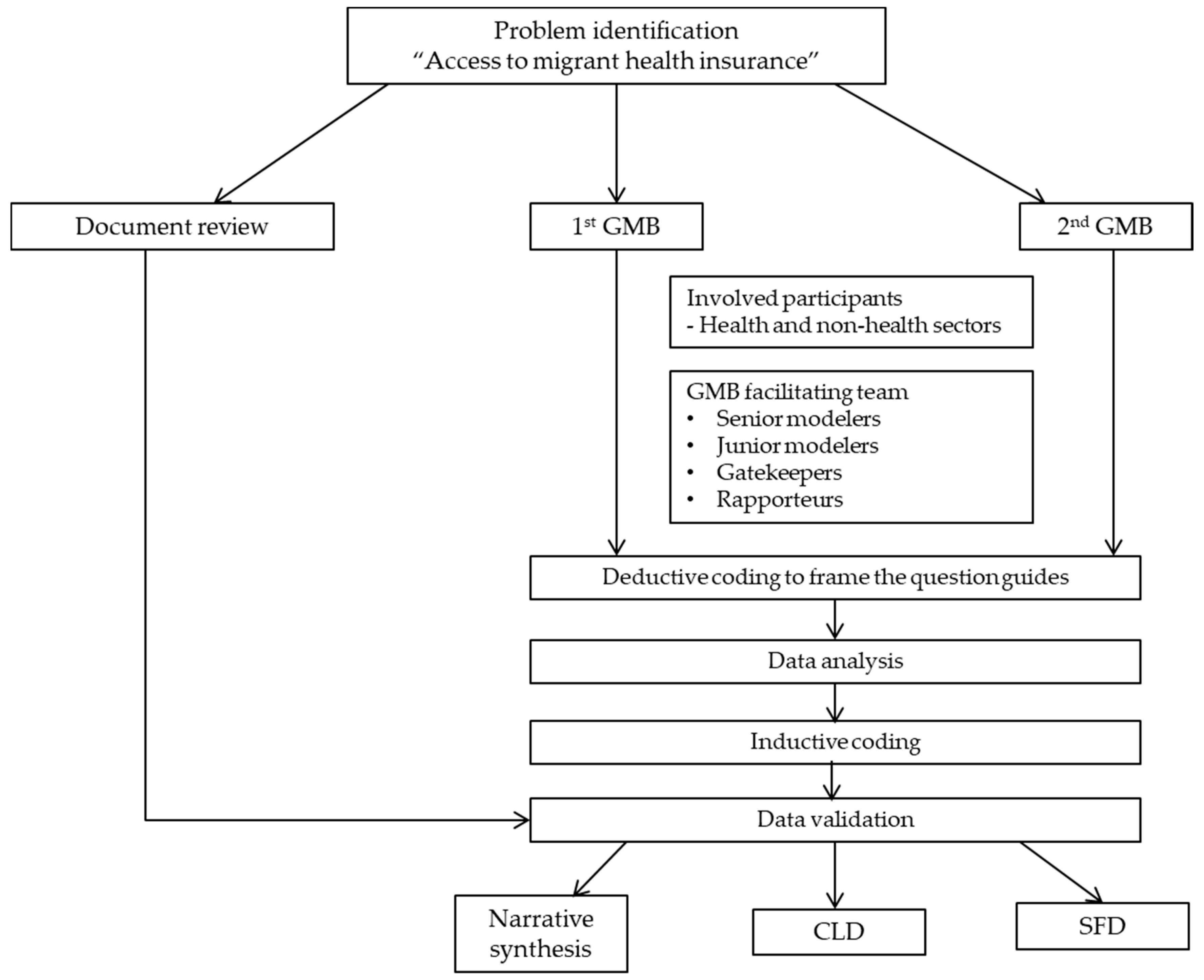 Ijerph 17 05113 g002 Ijerph 17 05113 g002