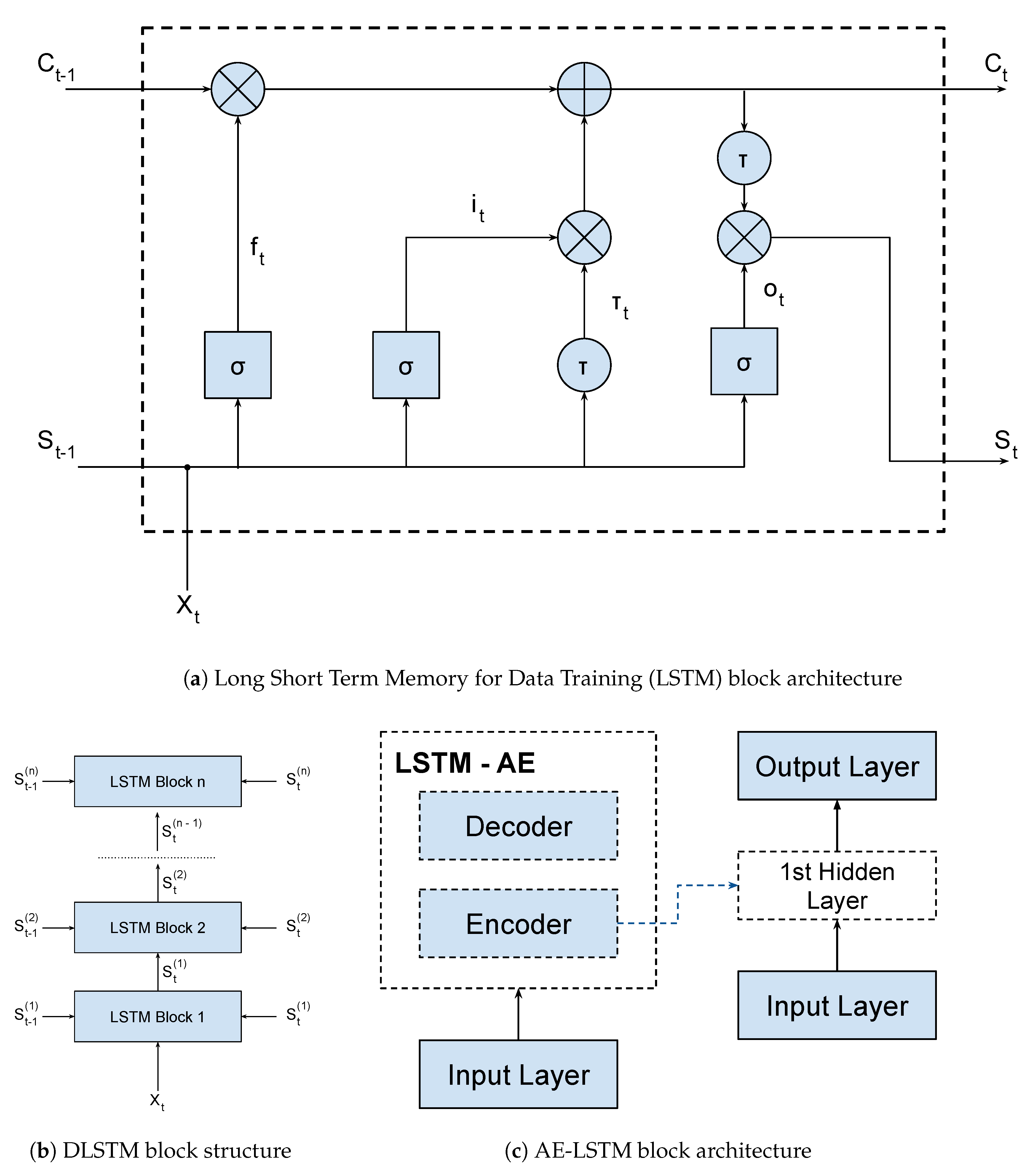 Ijerph 17 05115 g001 Ijerph 17 05115 g001