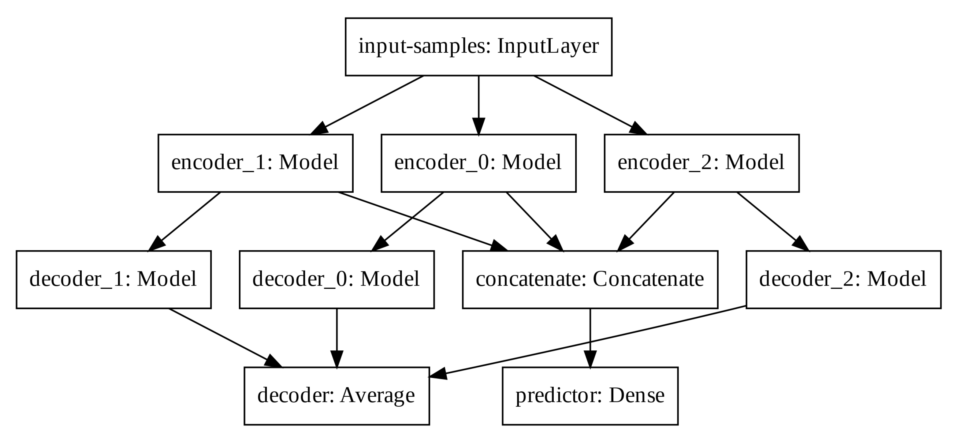 Ijerph 17 05115 g005 Ijerph 17 05115 g005