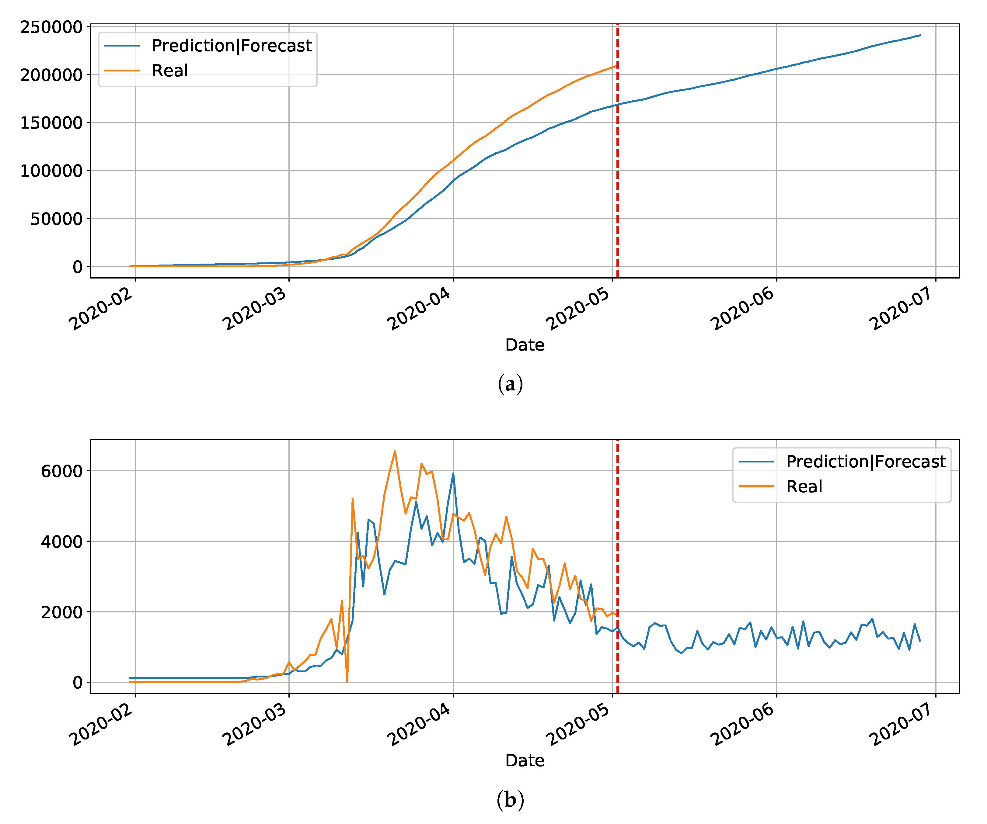 Ijerph 17 05115 g008 Ijerph 17 05115 g008