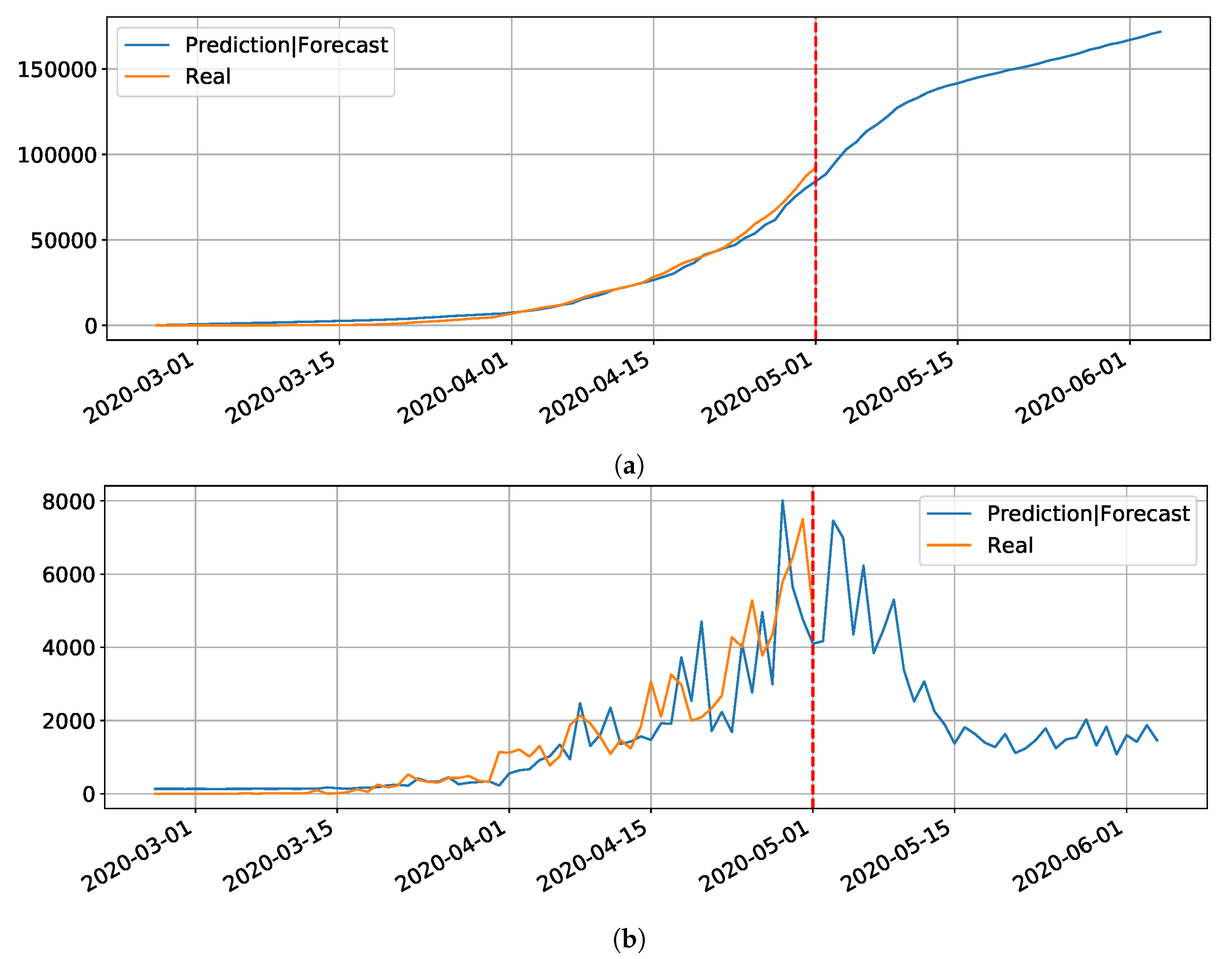Ijerph 17 05115 g009 Ijerph 17 05115 g009