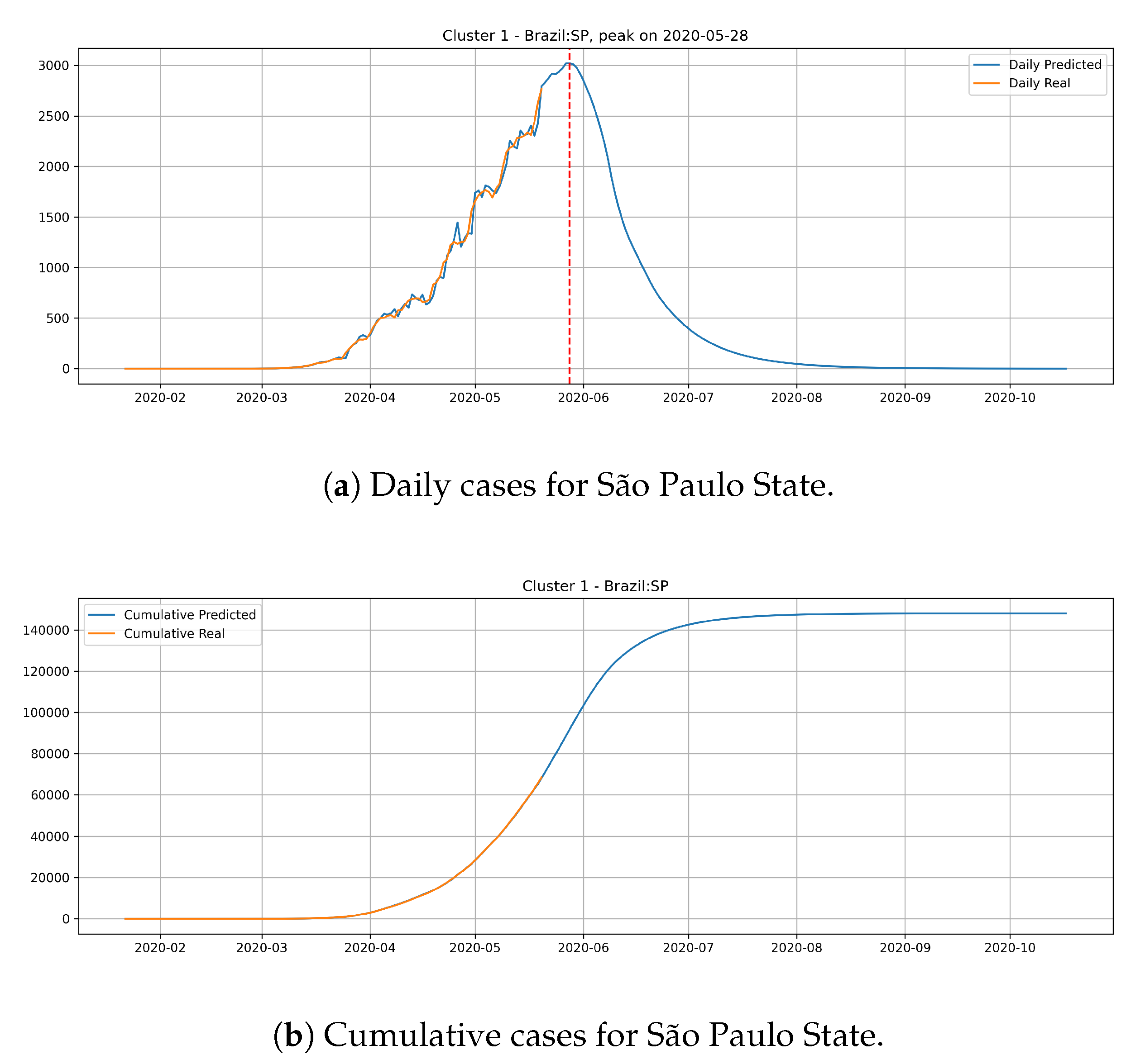 Ijerph 17 05115 g015 Ijerph 17 05115 g015