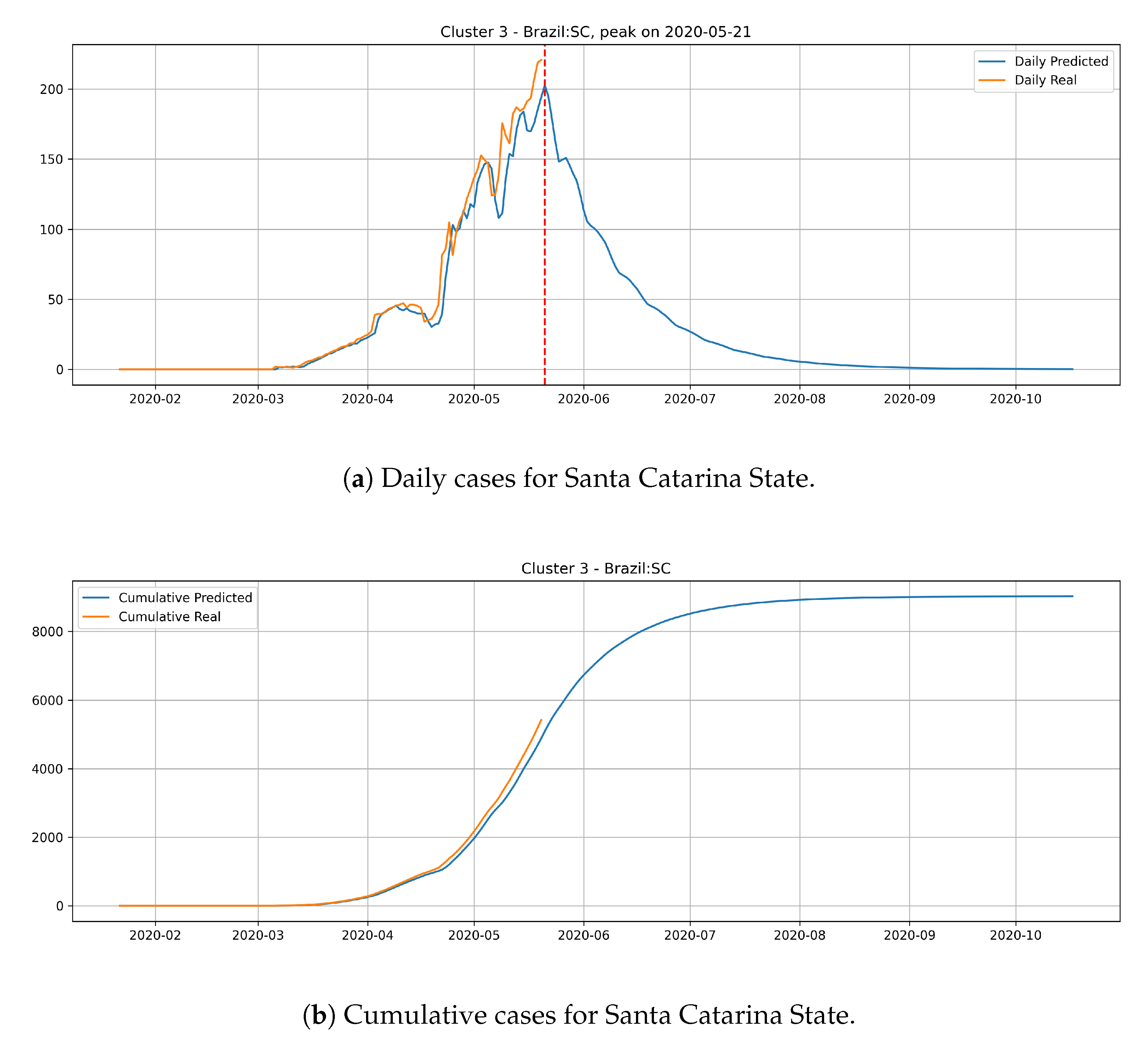 Ijerph 17 05115 g017 Ijerph 17 05115 g017