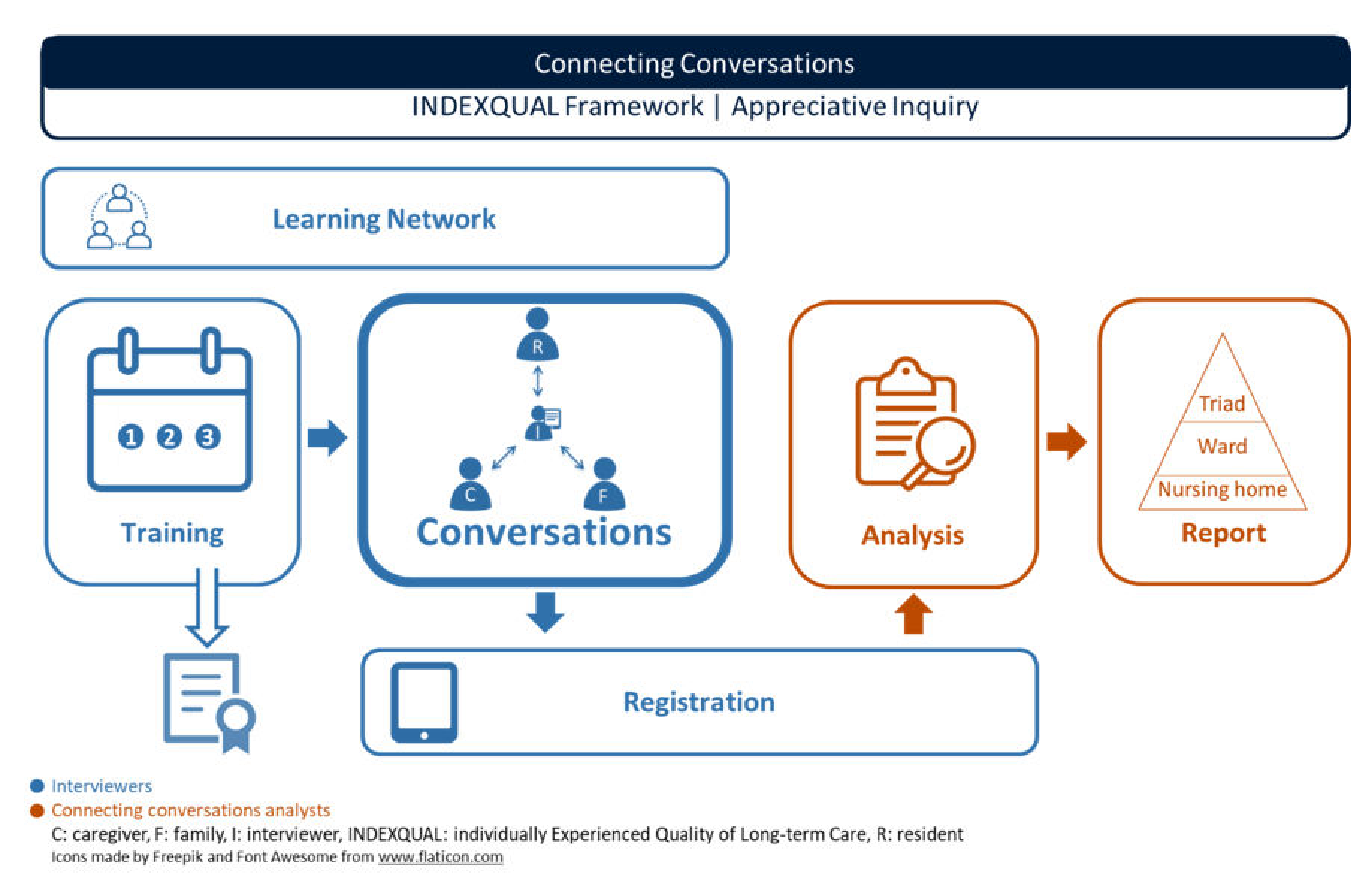 Ijerph 17 05118 g001