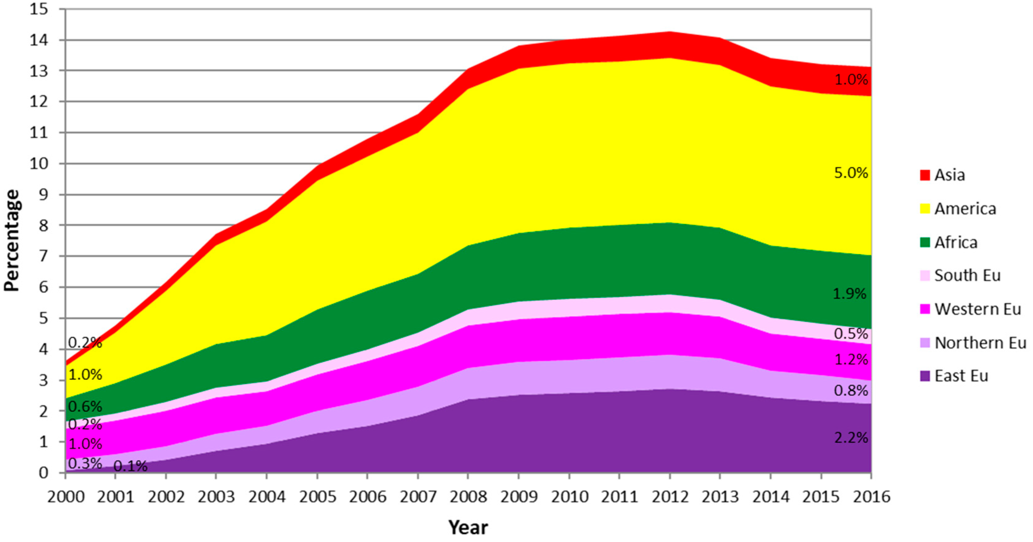 Ijerph 17 05127 g001