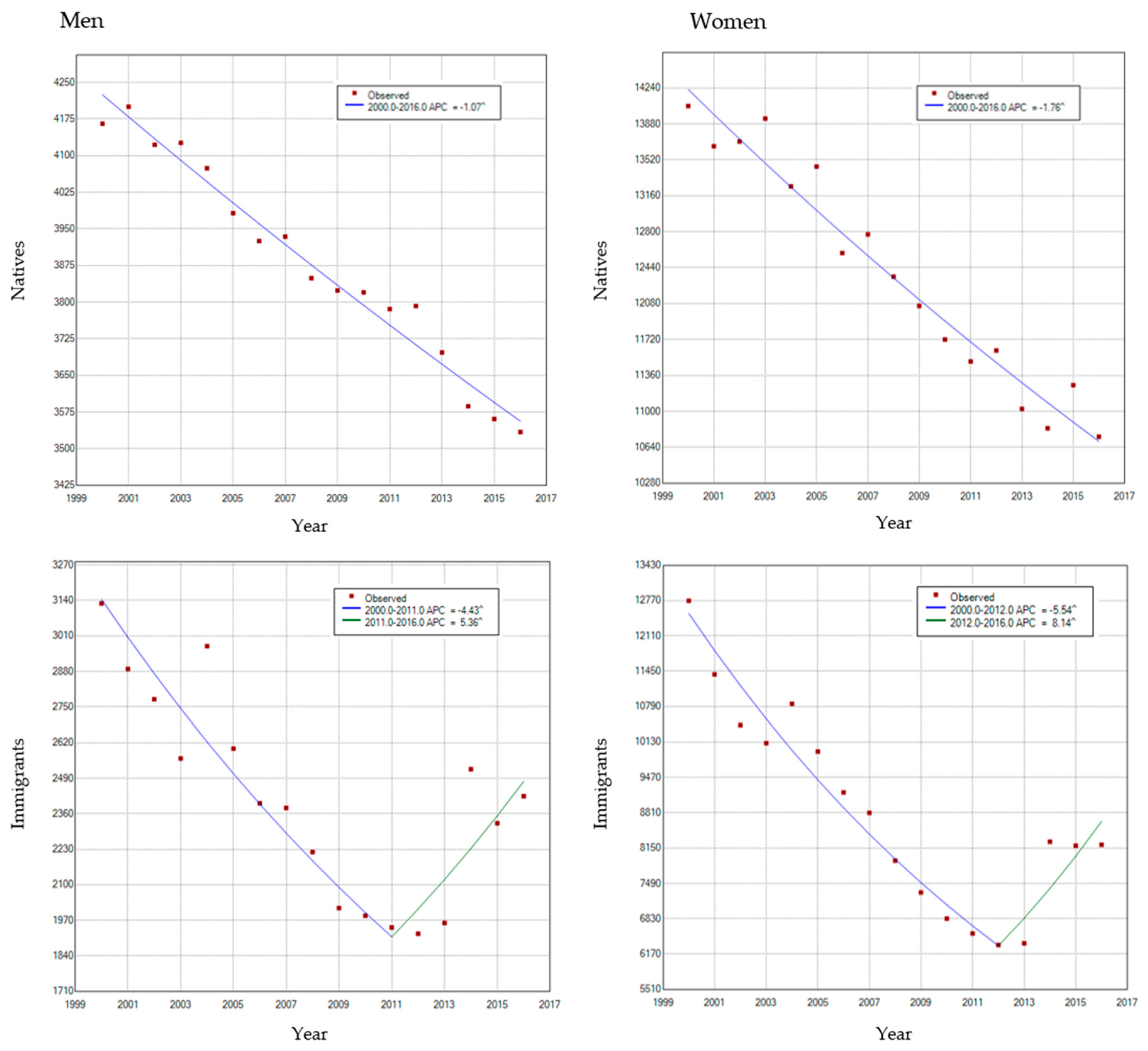 Ijerph 17 05127 g003