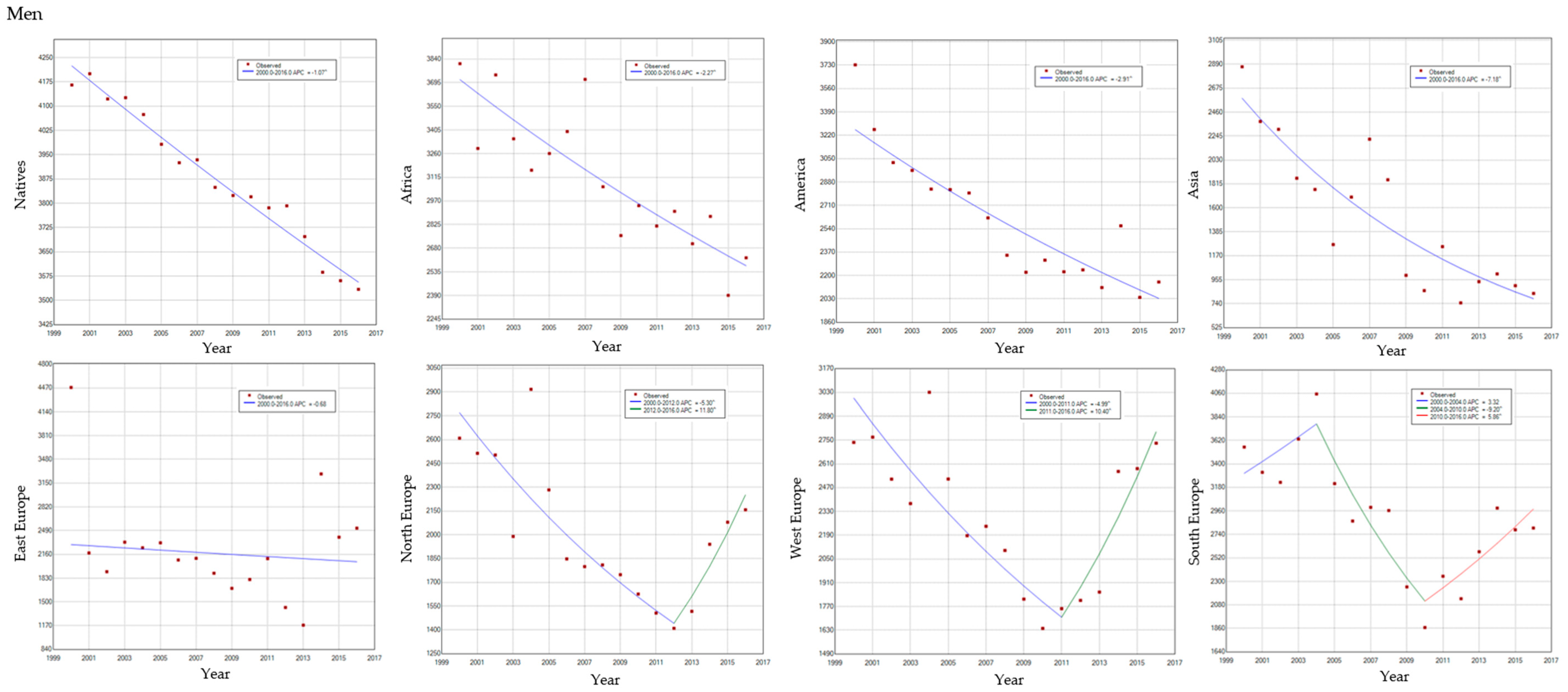 Ijerph 17 05127 g004a