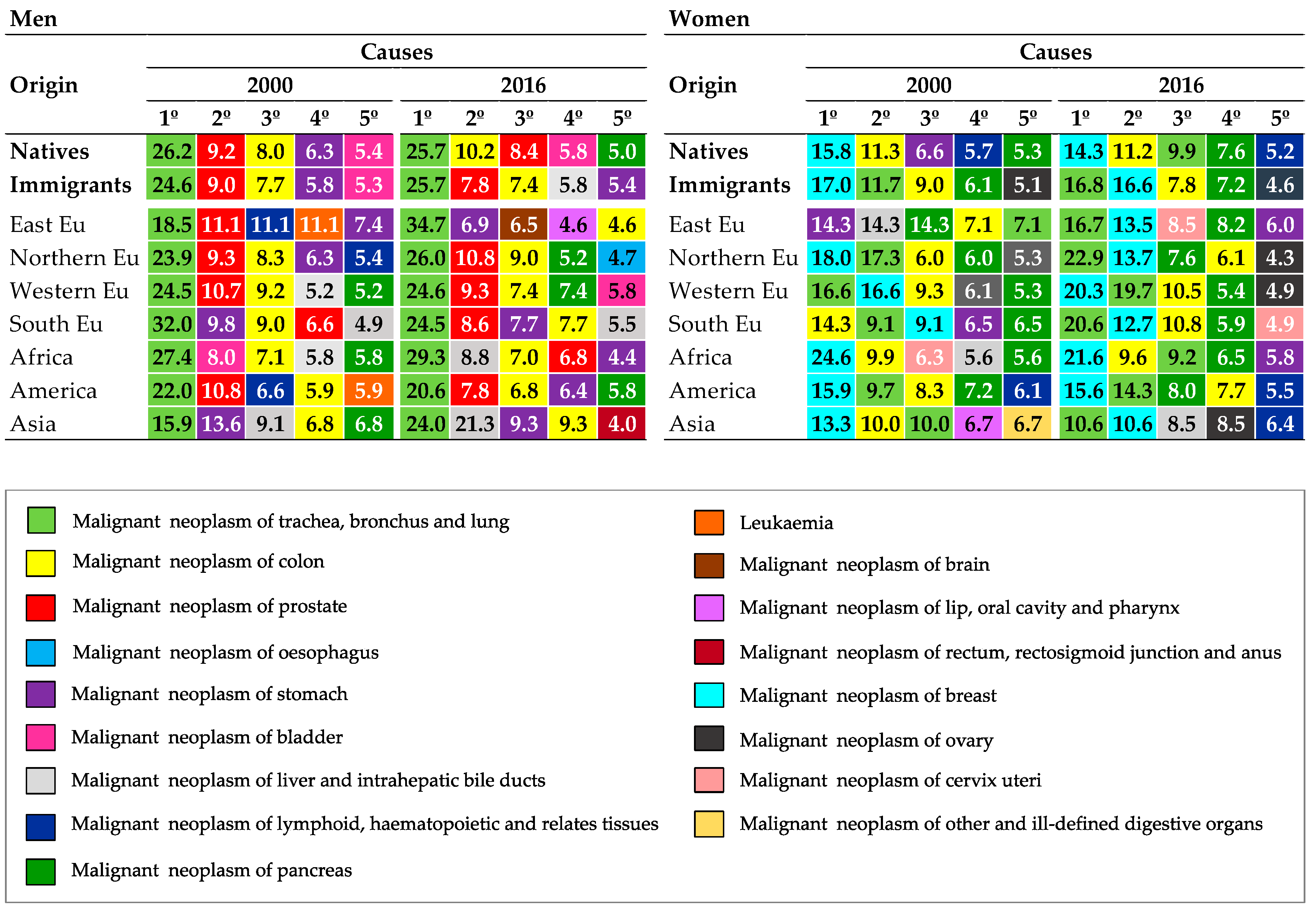 Ijerph 17 05127 g005
