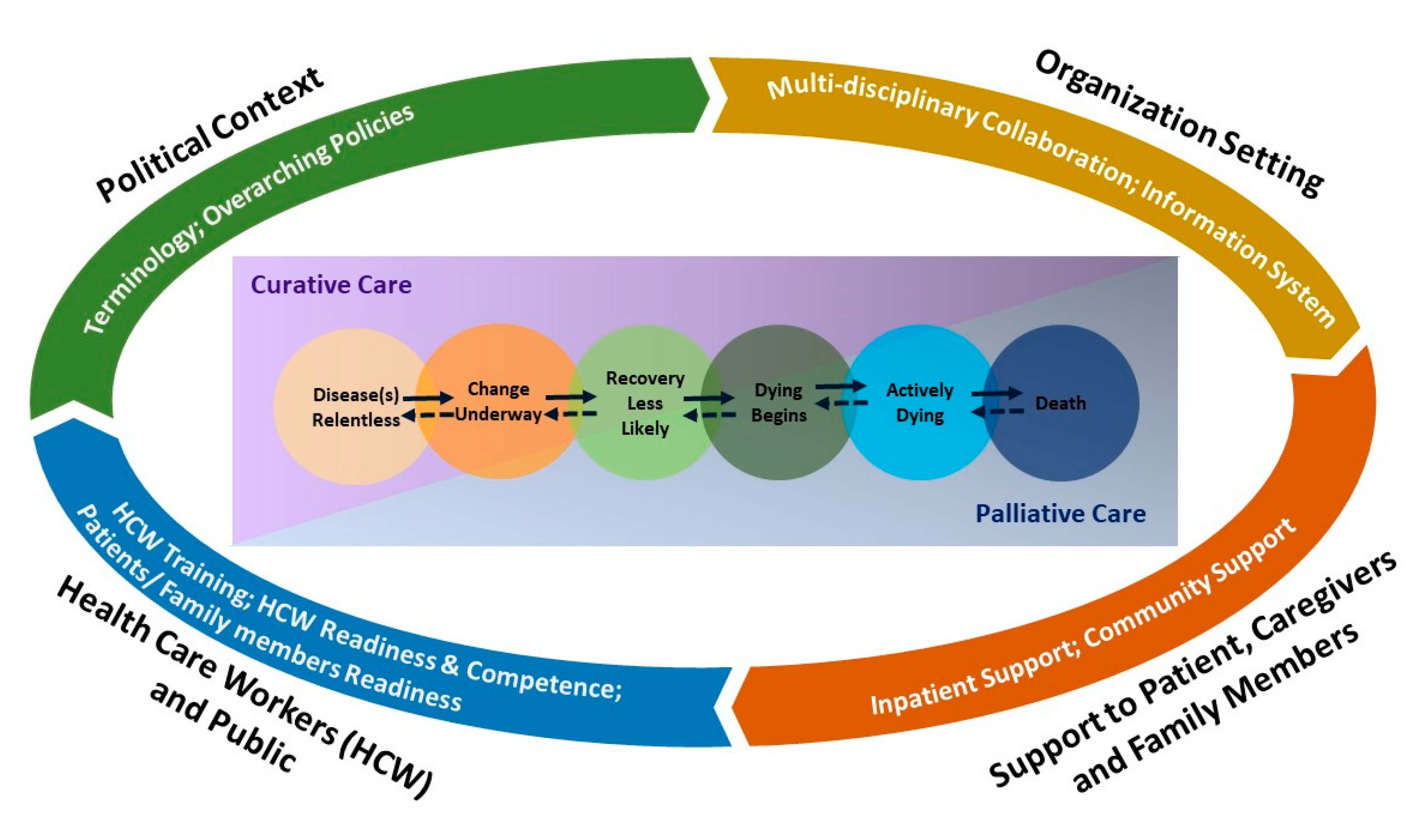 Ijerph 17 05130 g001