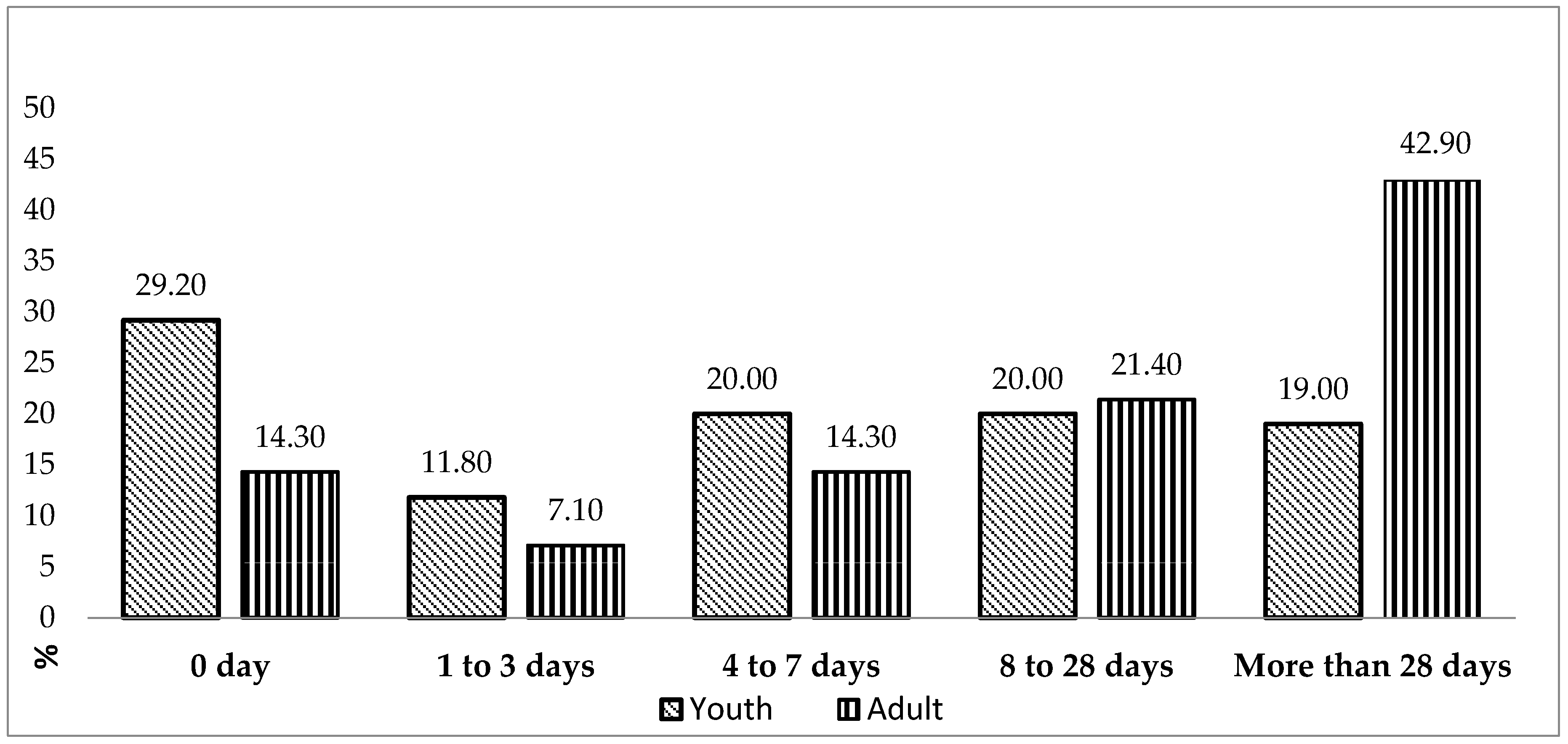 Ijerph 17 05143 g001 Ijerph 17 05143 g001