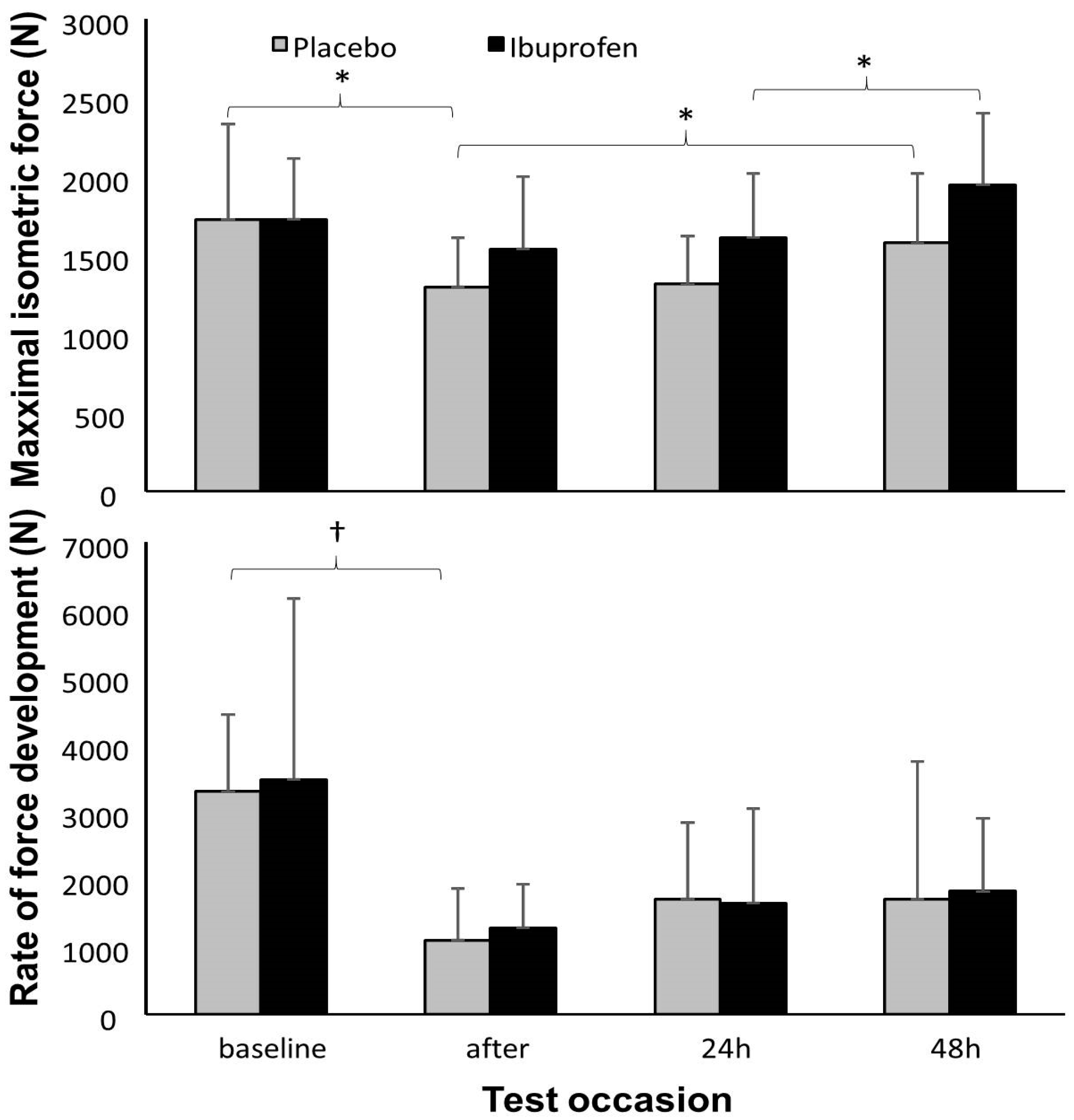 Ijerph 17 05157 g001 Ijerph 17 05157 g001