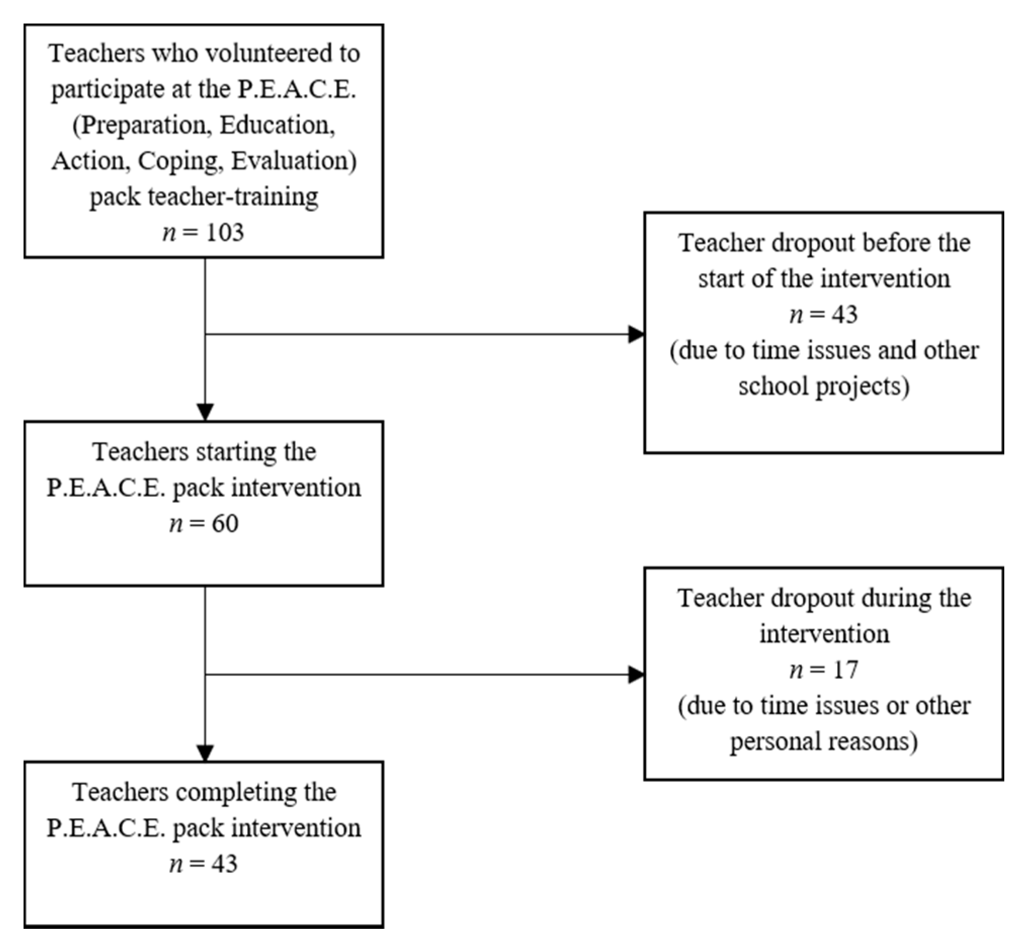 Ijerph 17 05162 g001