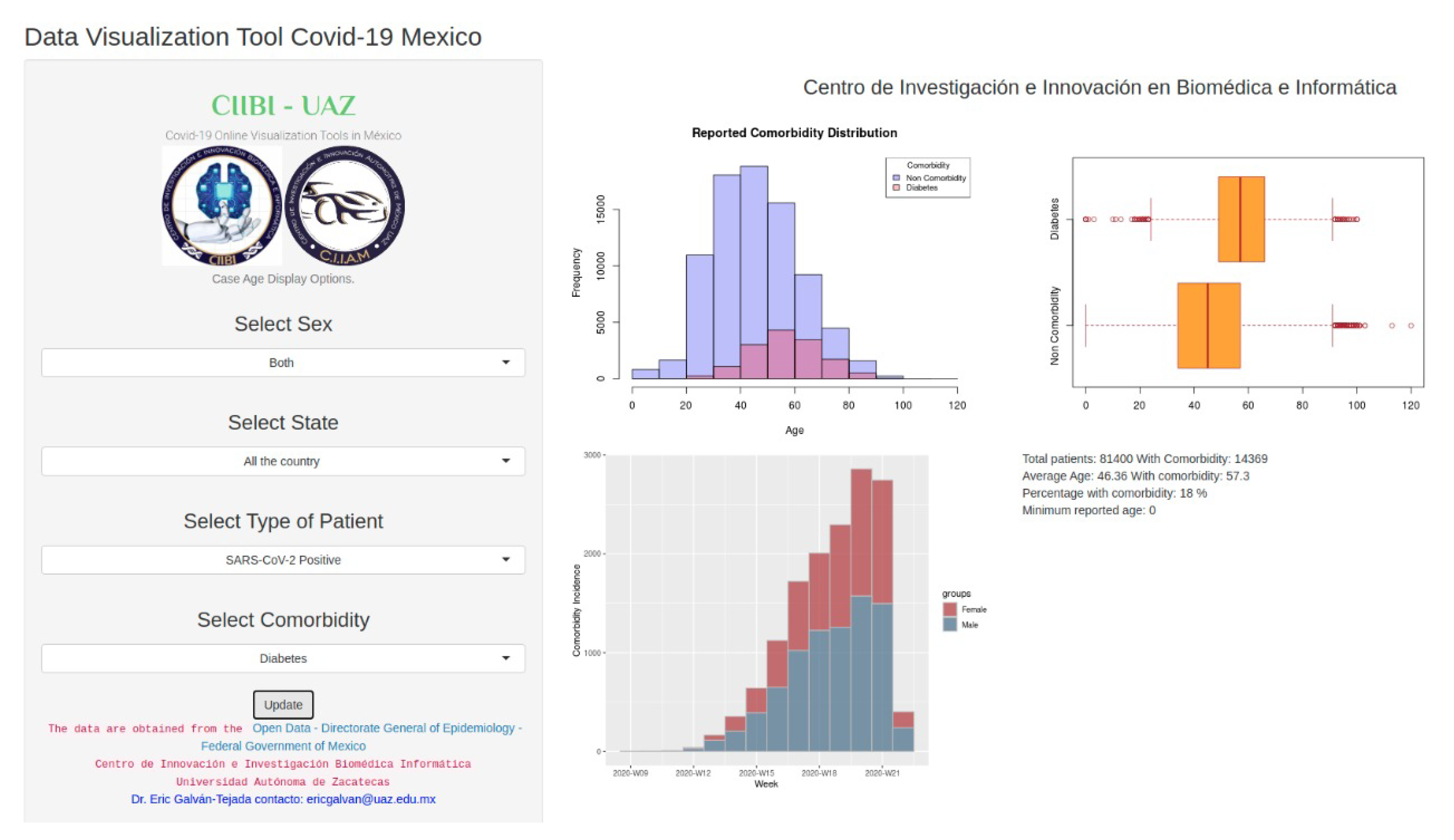 Ijerph 17 05173 g003 Ijerph 17 05173 g003