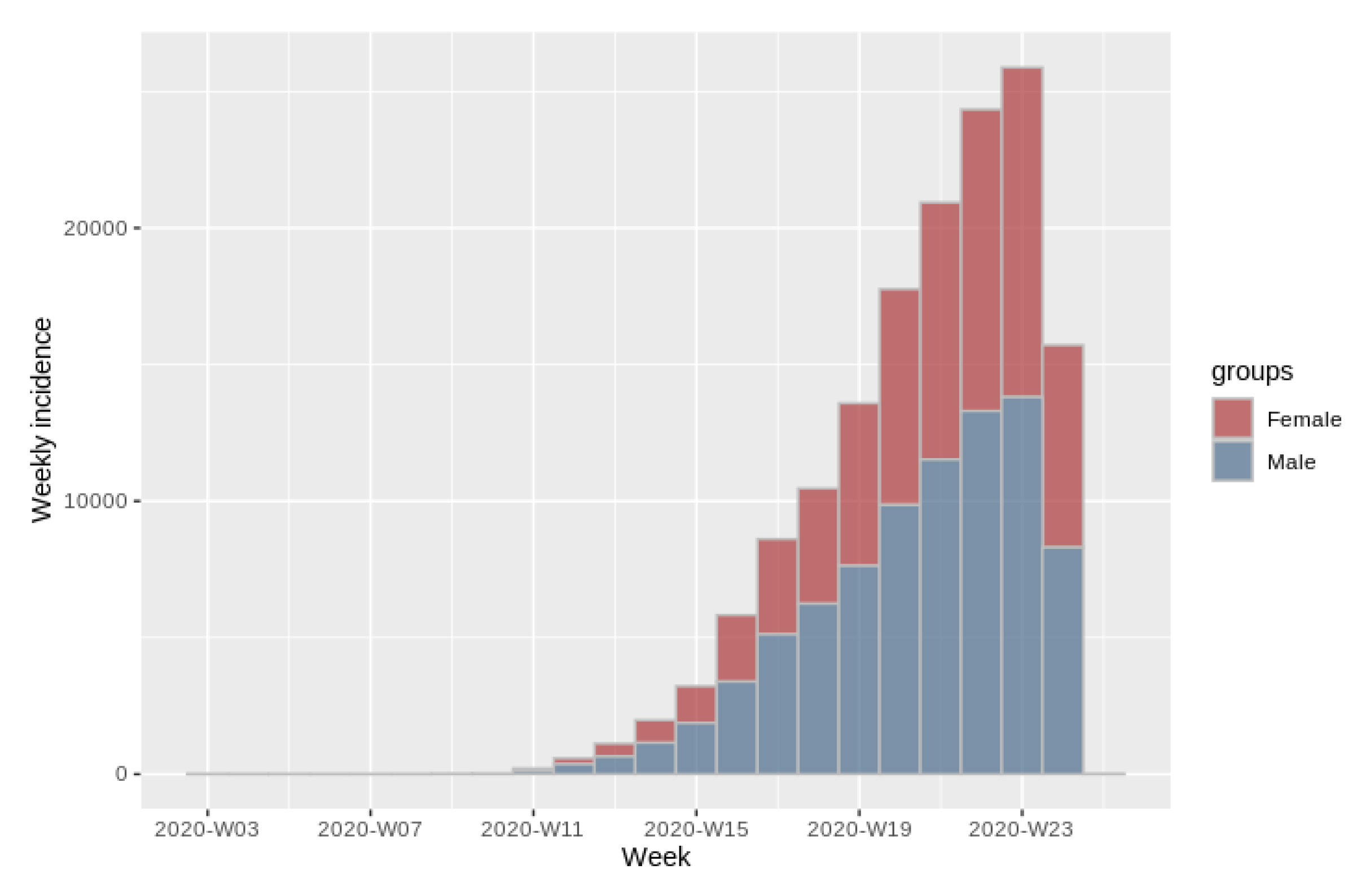 Ijerph 17 05173 g008 Ijerph 17 05173 g008