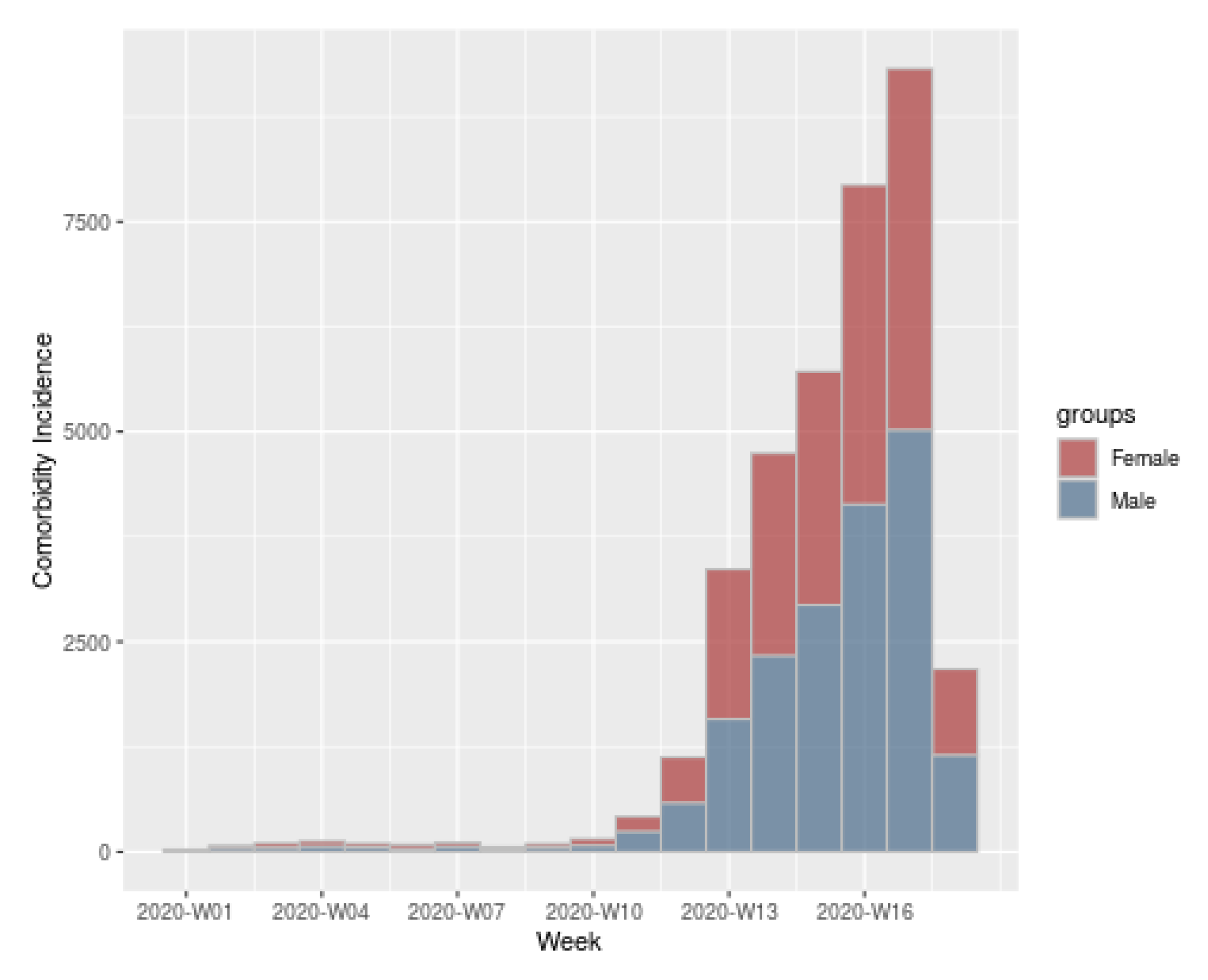 Ijerph 17 05173 g012 Ijerph 17 05173 g012