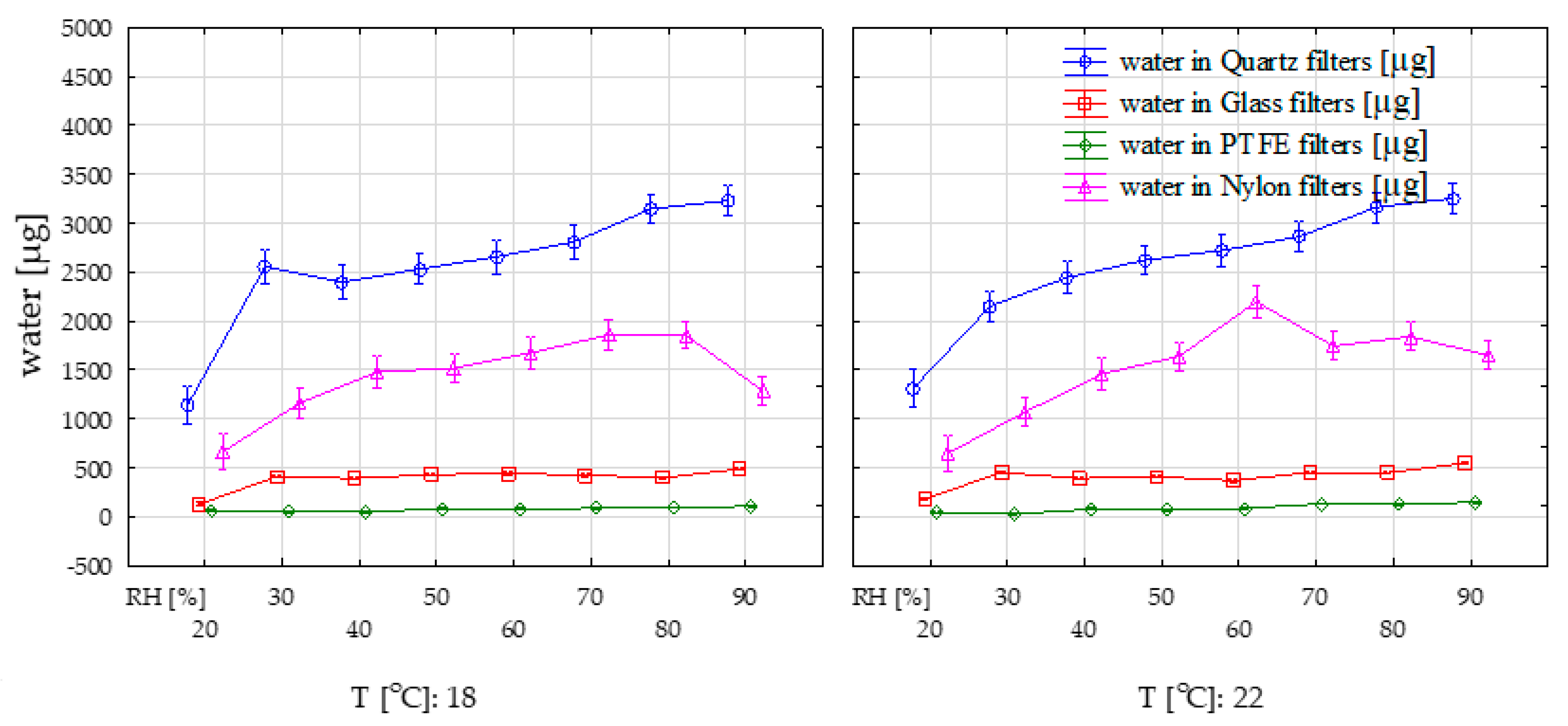 Ijerph 17 05180 g003