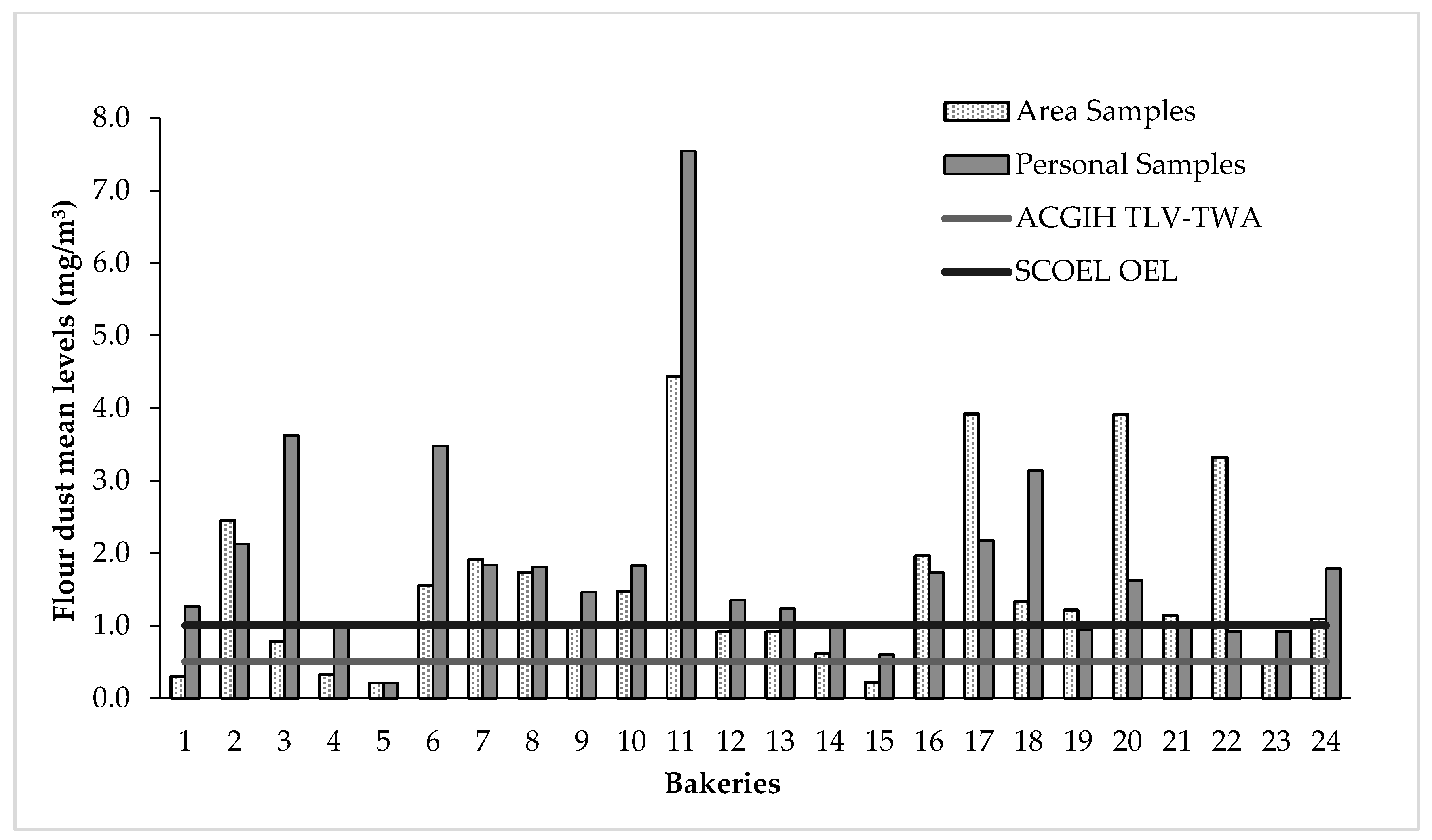 Ijerph 17 05182 g002