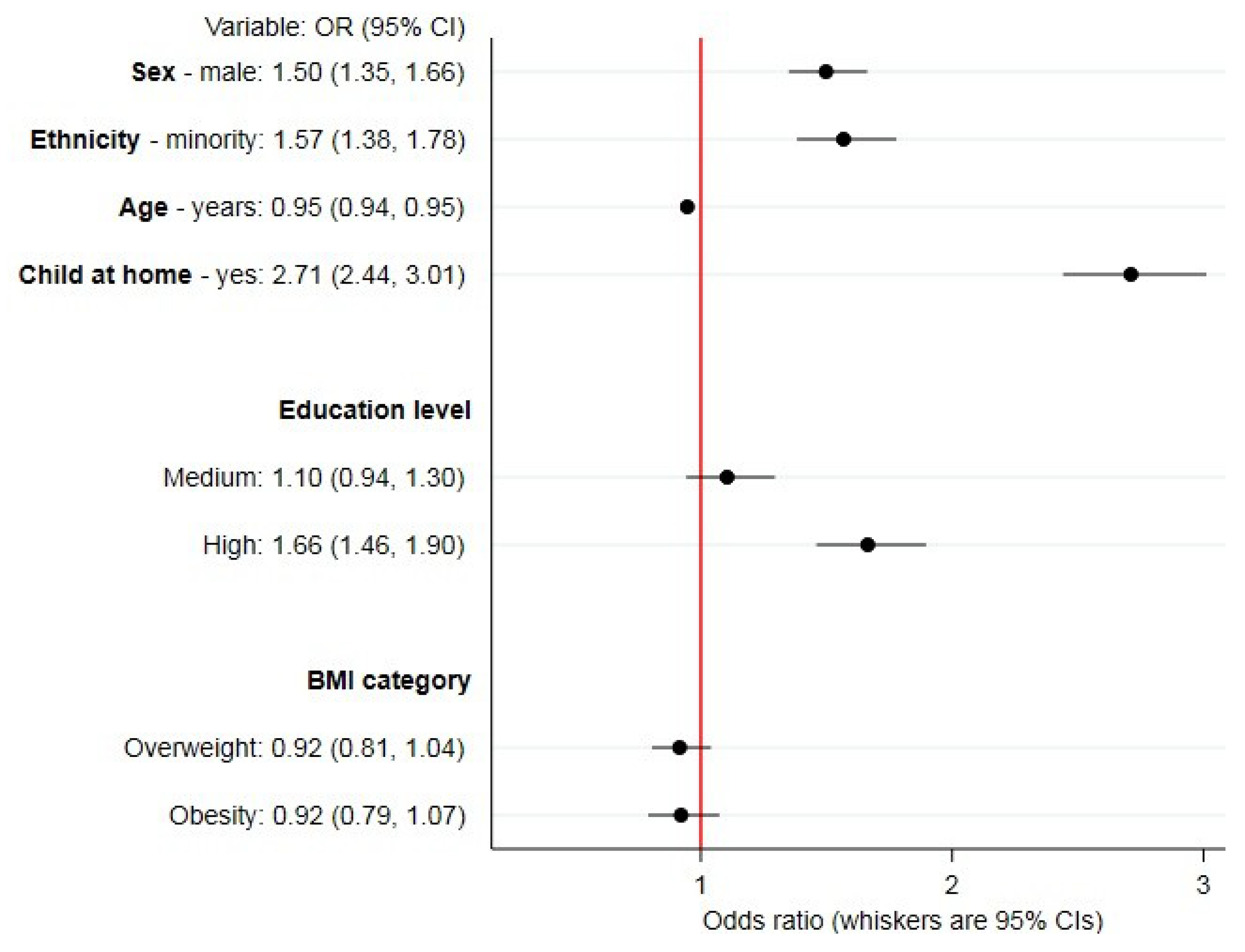 Ijerph 17 05190 g001