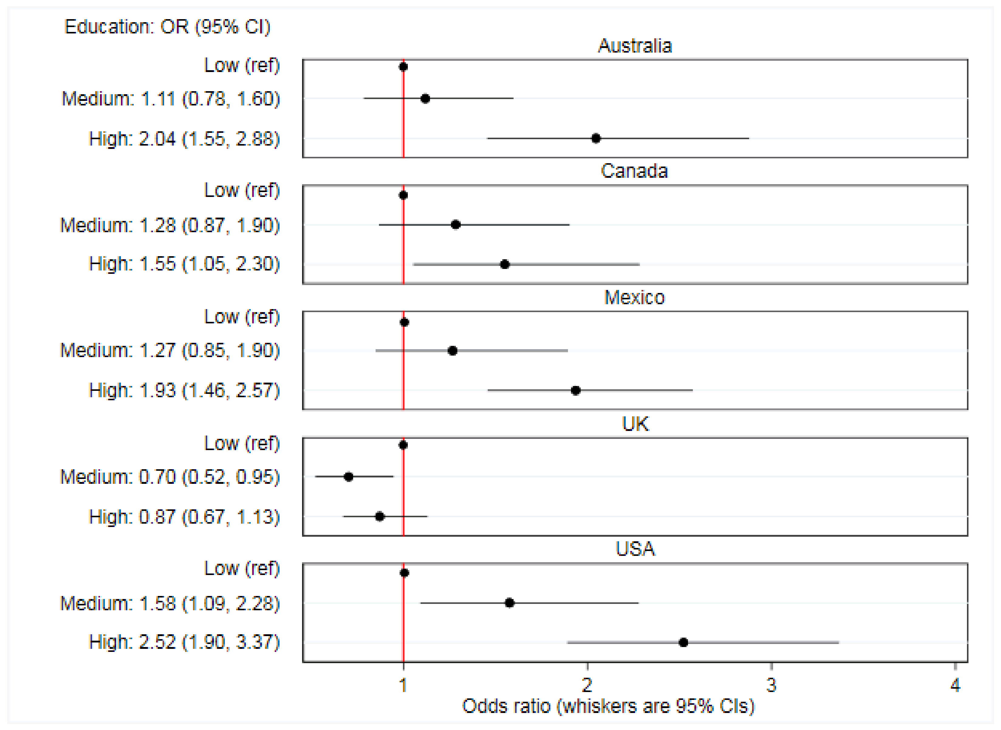 Ijerph 17 05190 g005