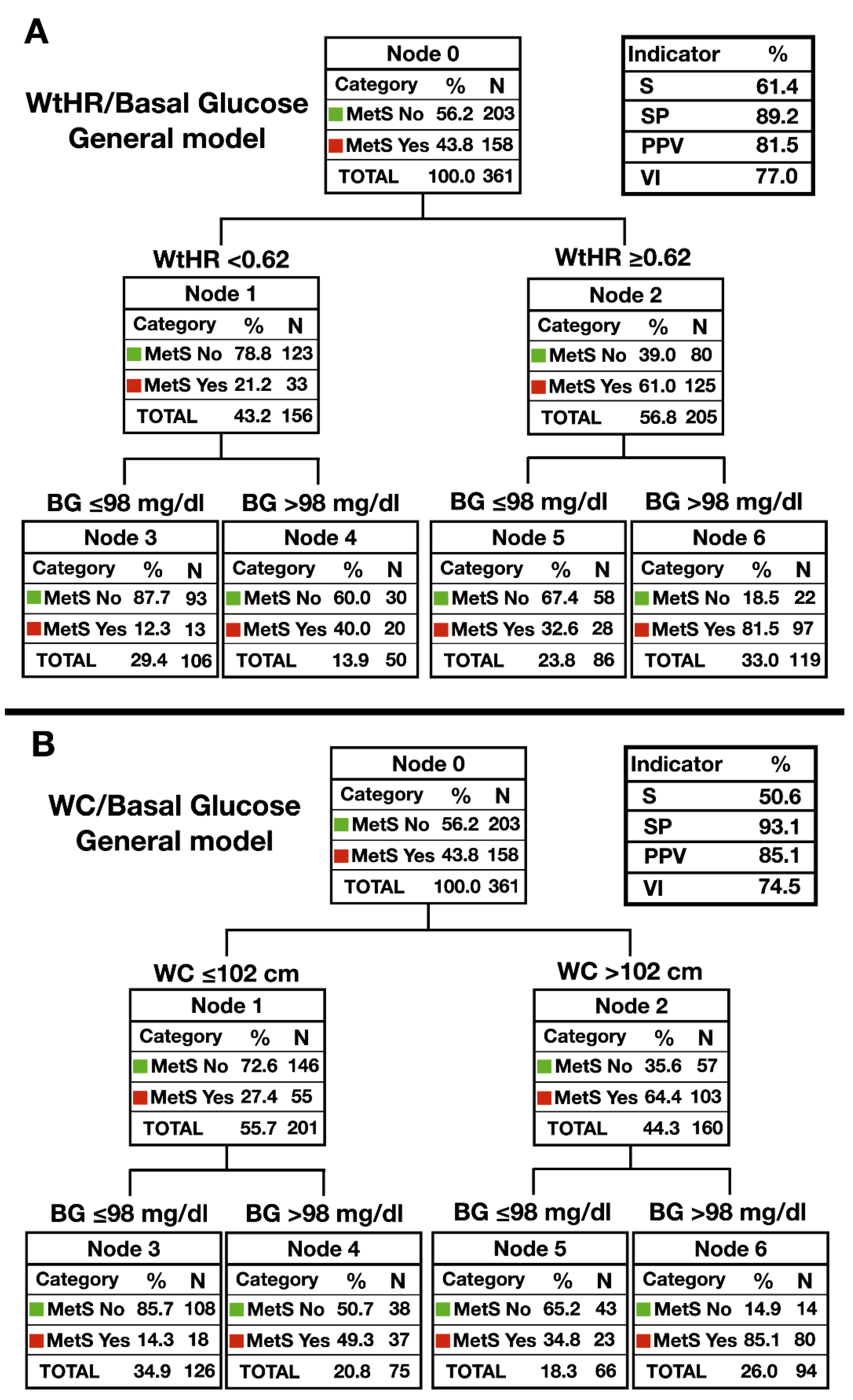 Ijerph 17 05191 g002
