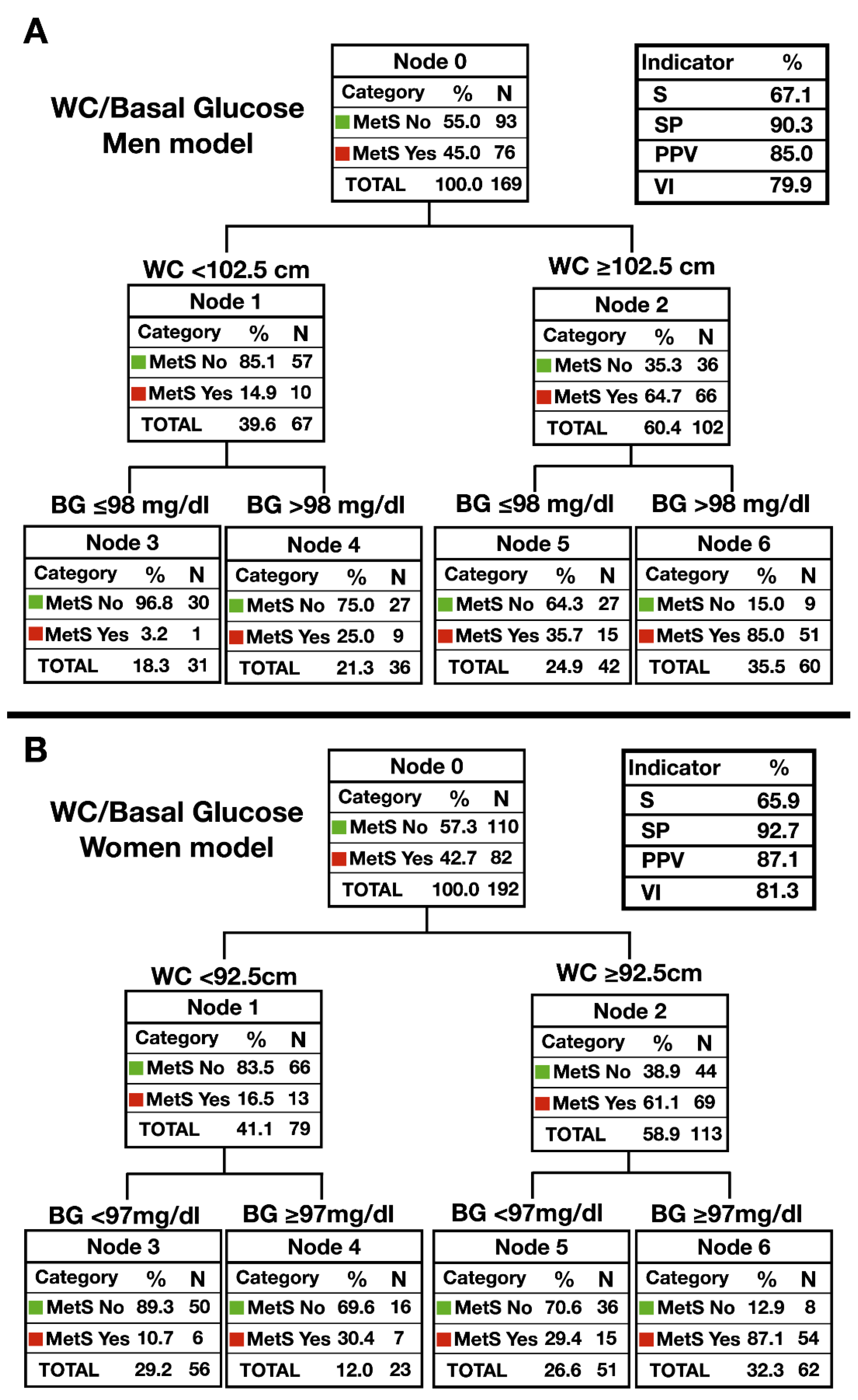 Ijerph 17 05191 g003