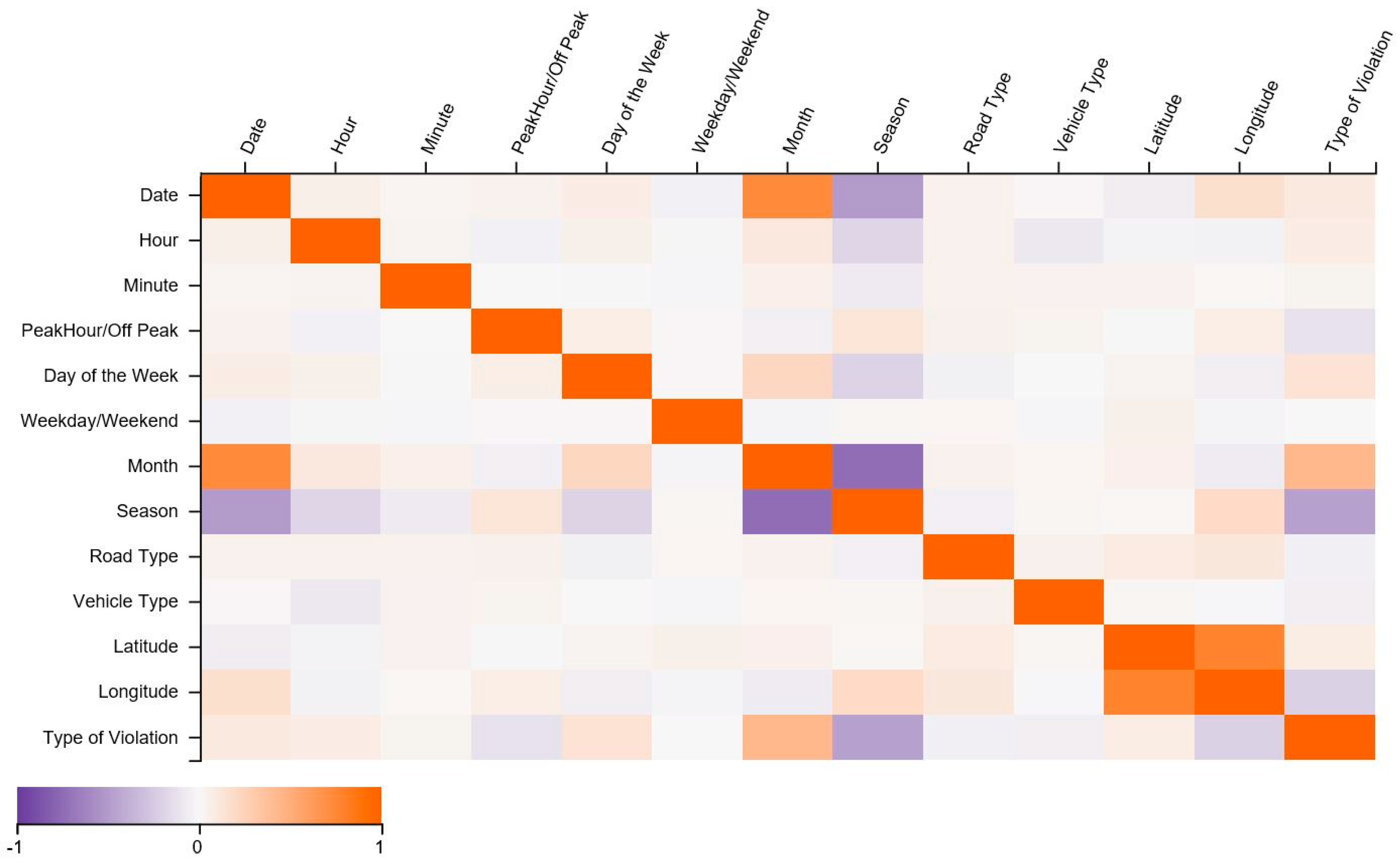 Ijerph 17 05193 g005